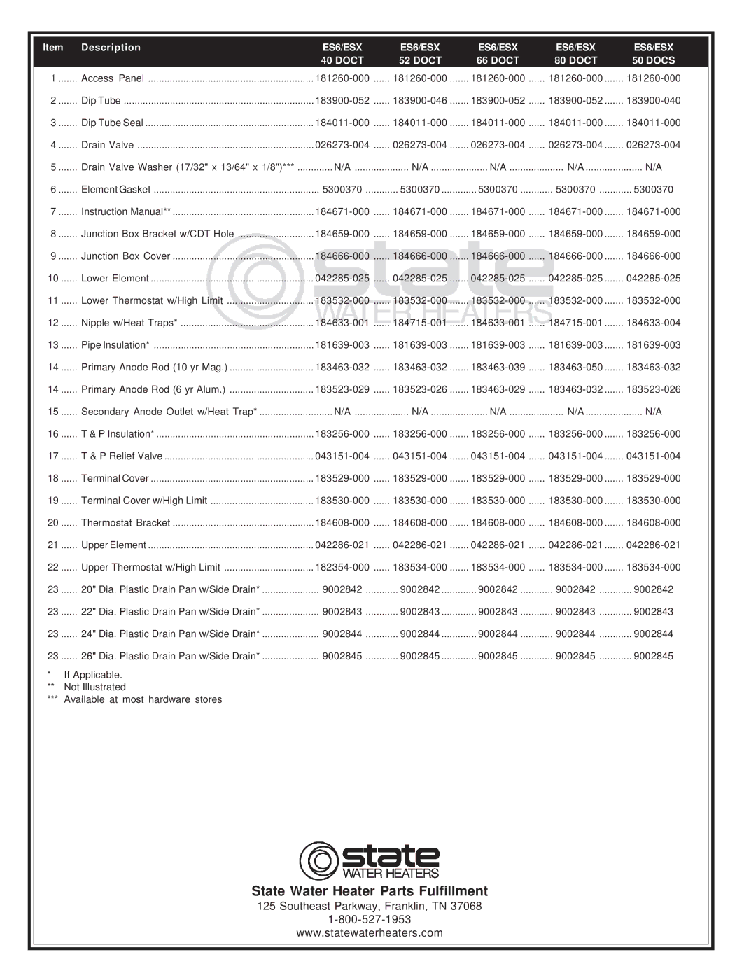 State Industries ES6/ESX 50 DOCS, ES6/ESX 40, 80 DOCT manual ES6/ESX Doct Docs 