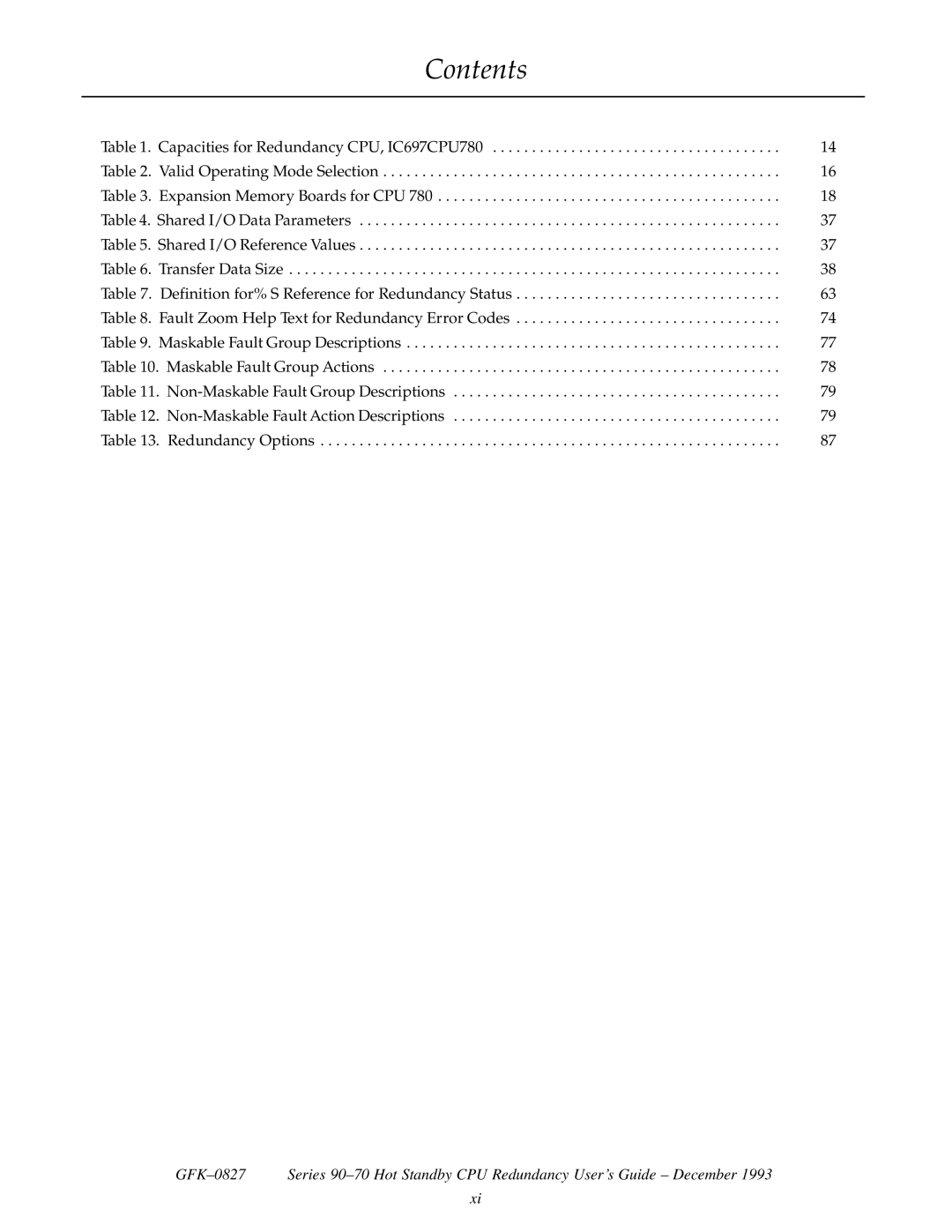 State Industries GFK-0827 manual Contents 