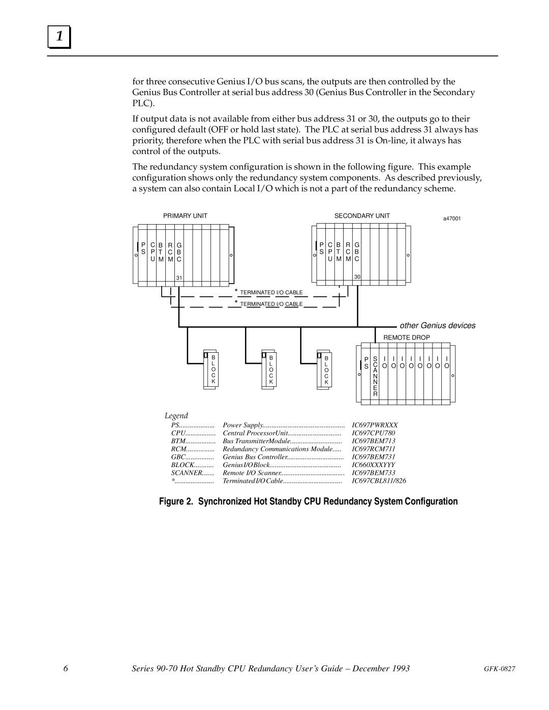 State Industries GFK-0827 manual Synchronized Hot Standby CPU Redundancy System Configuration 