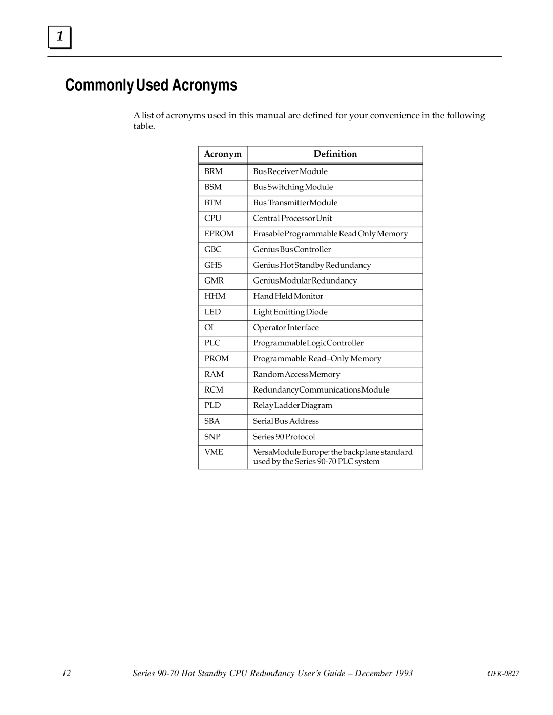 State Industries GFK-0827 manual Commonly Used Acronyms, Acronym Definition 