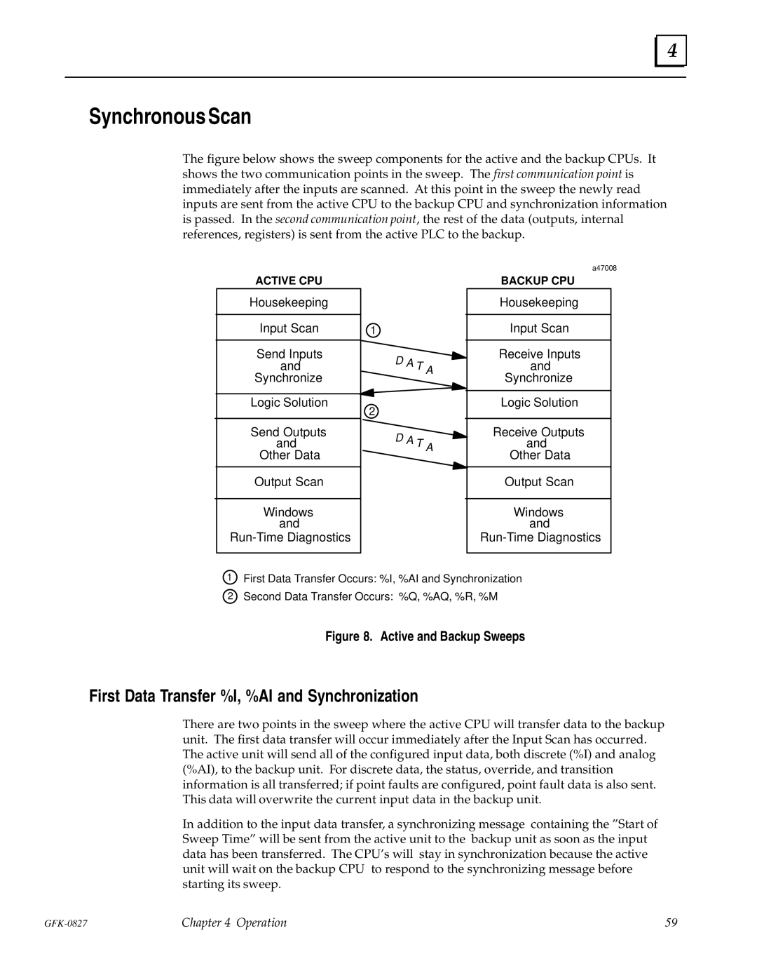 State Industries GFK-0827 manual Synchronous Scan, First Data Transfer %I, %AI and Synchronization 