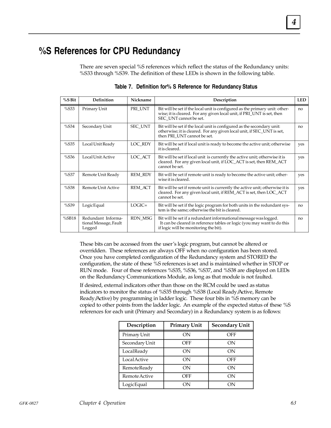 State Industries GFK-0827 manual References for CPU Redundancy, Definition for% S Reference for Redundancy Status 