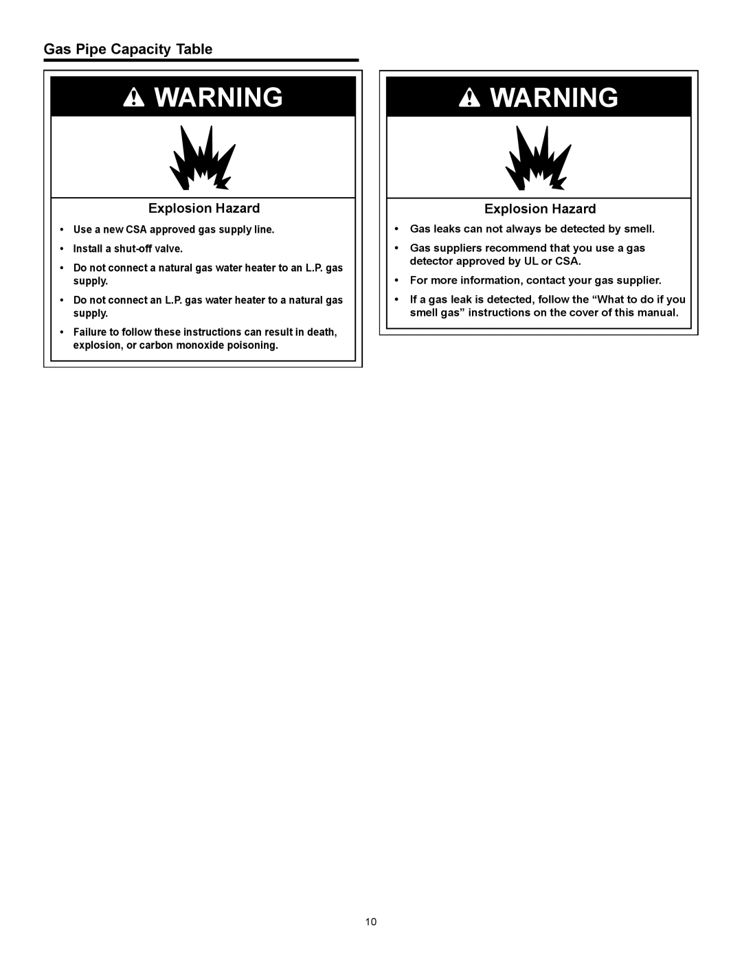 State Industries GP 6 40YPC T 100, GP 6 50YPC T 100, 317998-002 installation instructions Gas Pipe Capacity Table 