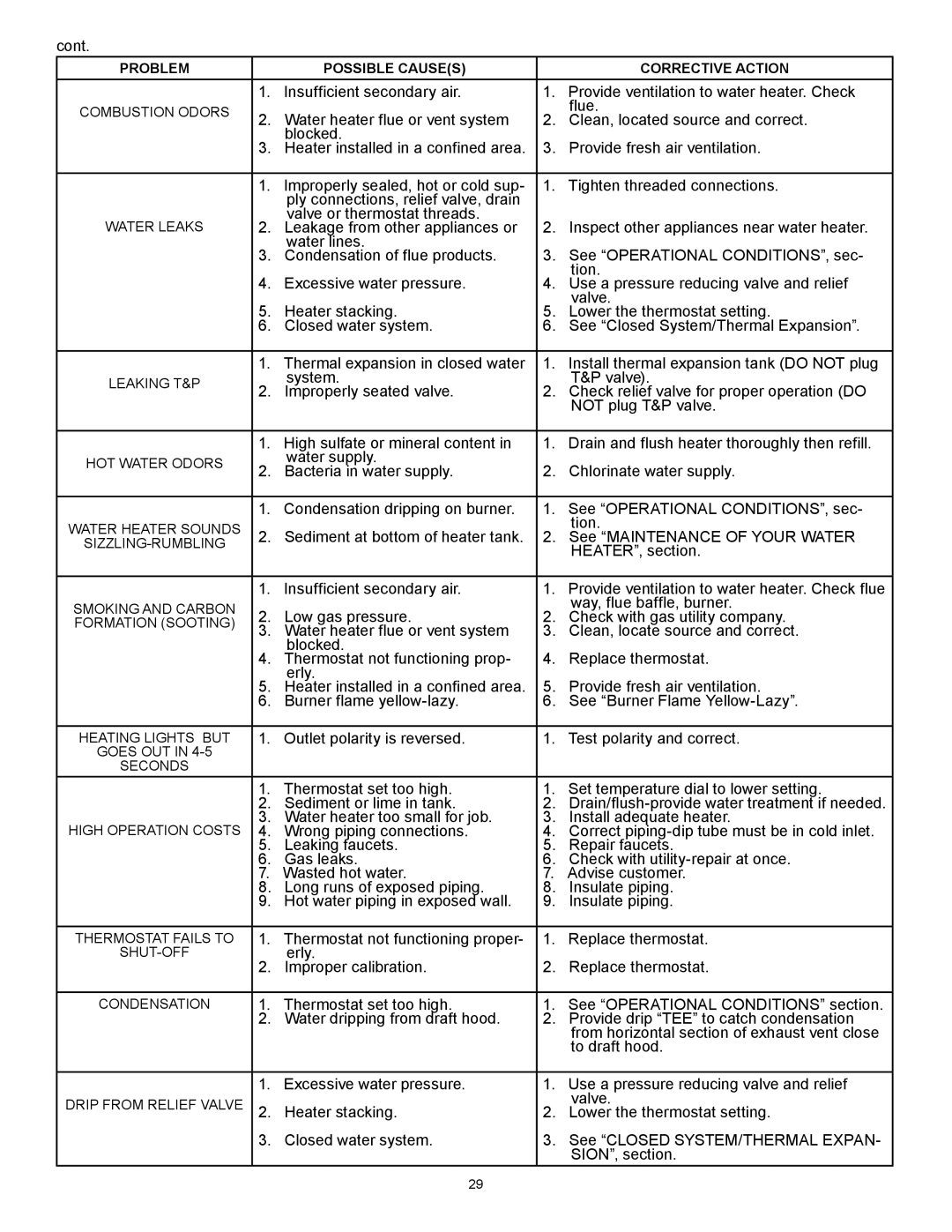 State Industries 317998-002, GP 6 50YPC T 100, GP 6 40YPC T 100 installation instructions Cont 