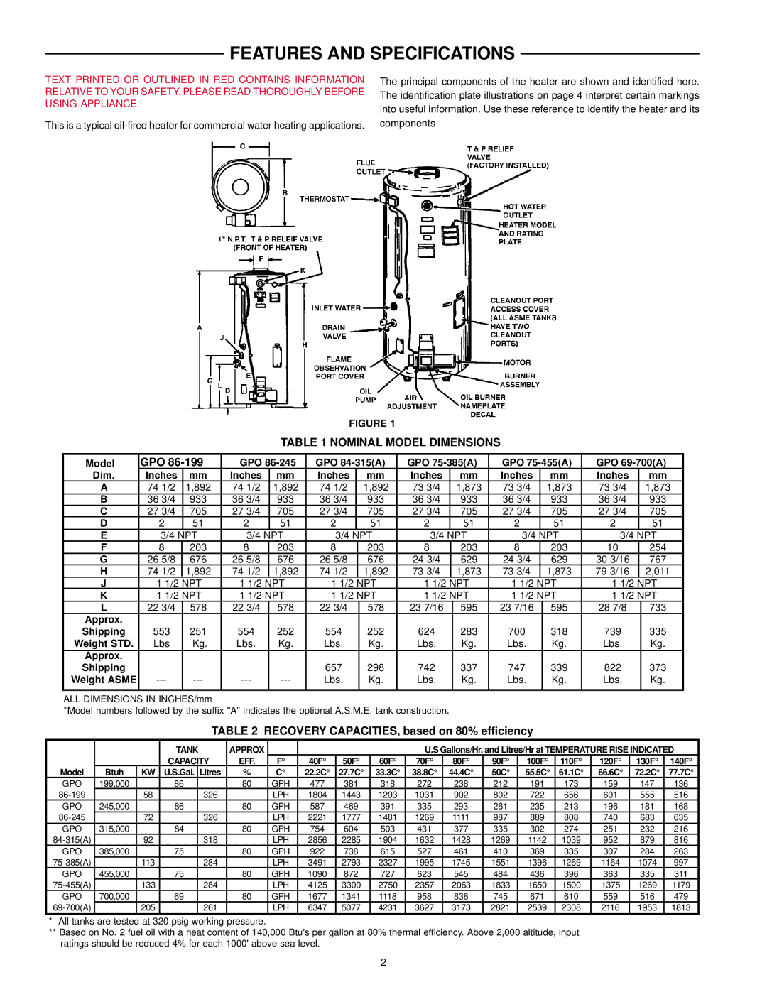 State Industries GPO 86-199 manual Features and Specifications, Nominal Model Dimensions, Gpo 