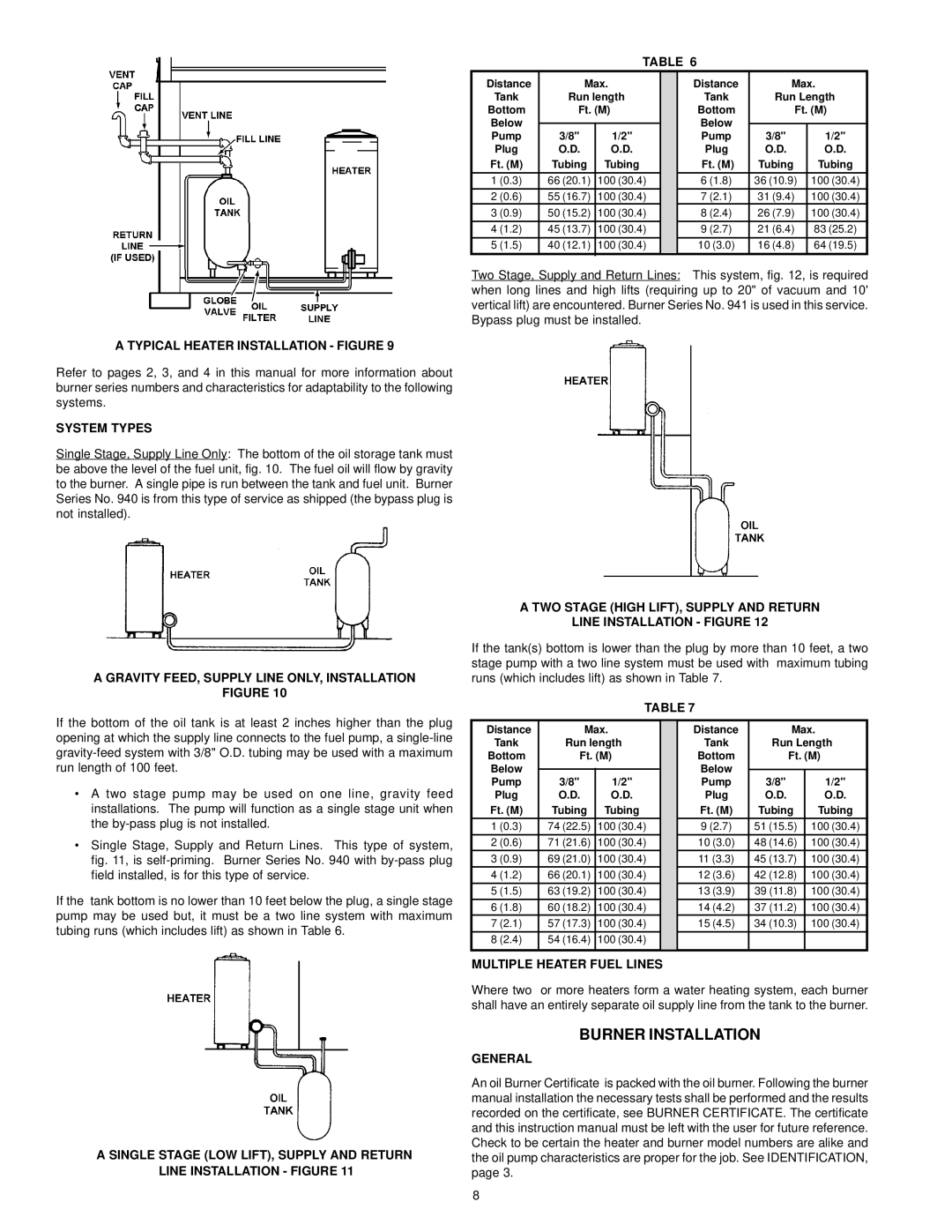 State Industries GPO 86-199 manual Burner Installation, Typical Heater Installation Figure, System Types 