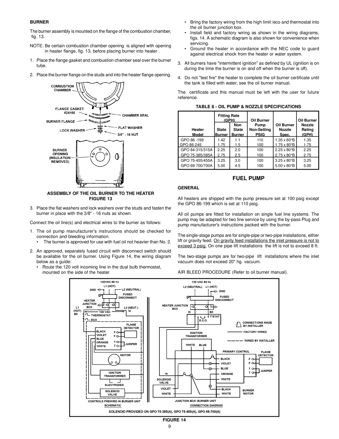 State Industries GPO 86-199 Fuel Pump, OIL Pump & Nozzle Specifications, Assembly of the OIL Burner to the Heater 