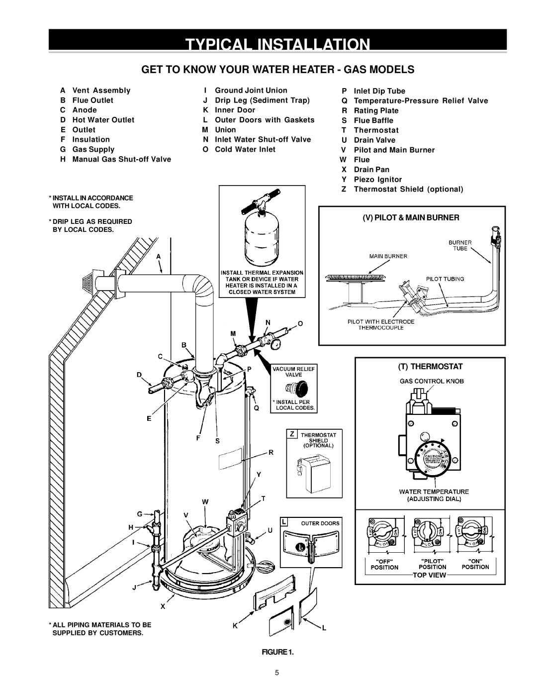 State Industries Green Choice instruction manual Typical Installation, GET to Know Your Water Heater GAS Models 