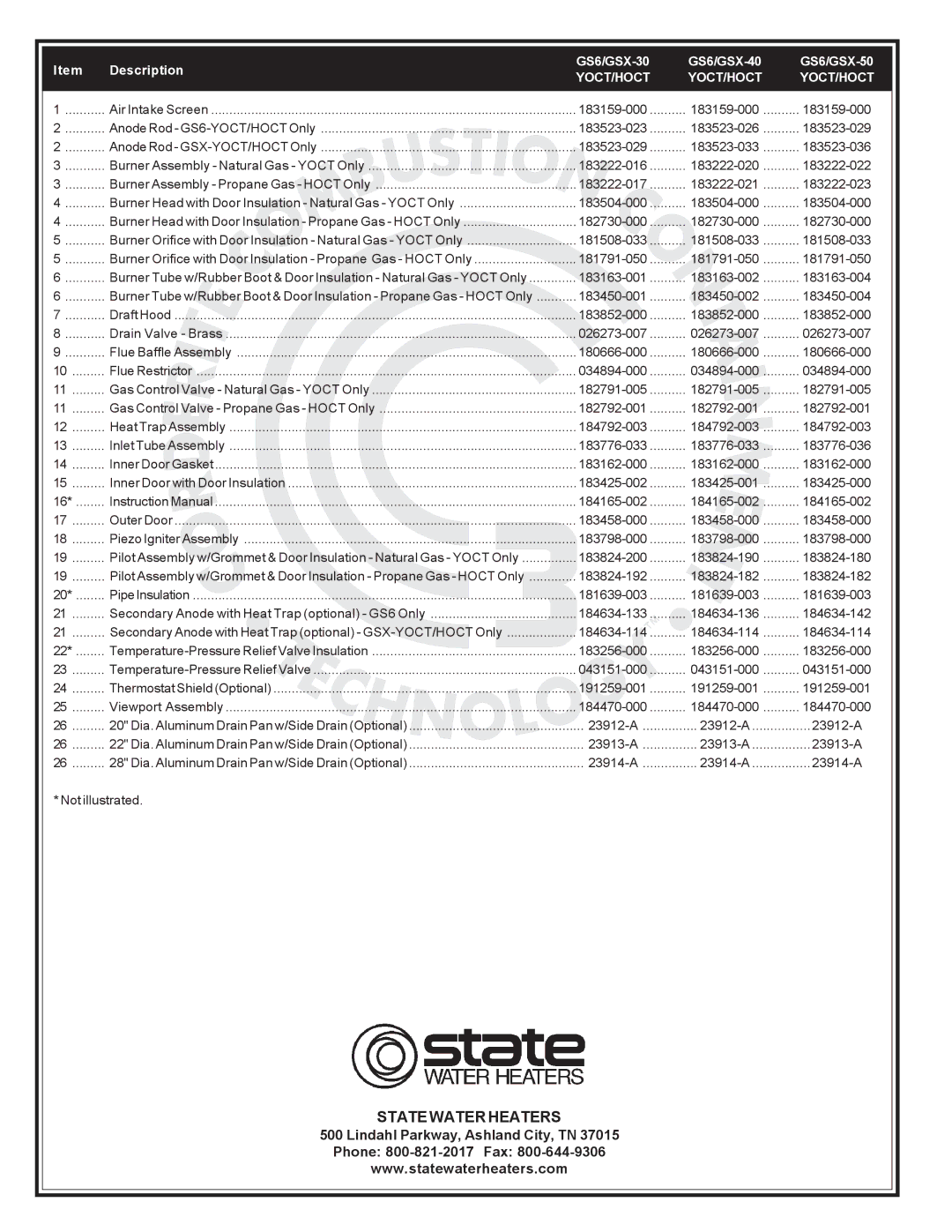 State Industries GS6-40, GS6-50, GS6-30, GSX-30, GSX-50, GSX-40 manual Yoct/Hoct 