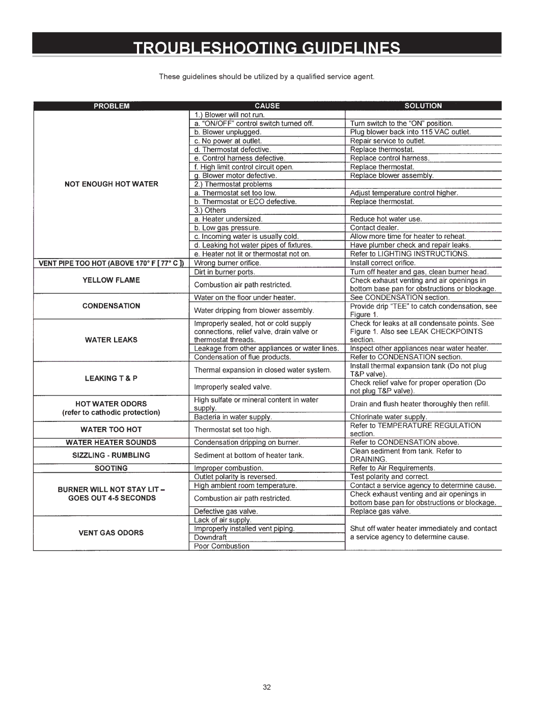 State Industries GS675YRVLT instruction manual Troubleshooting Guidelines 