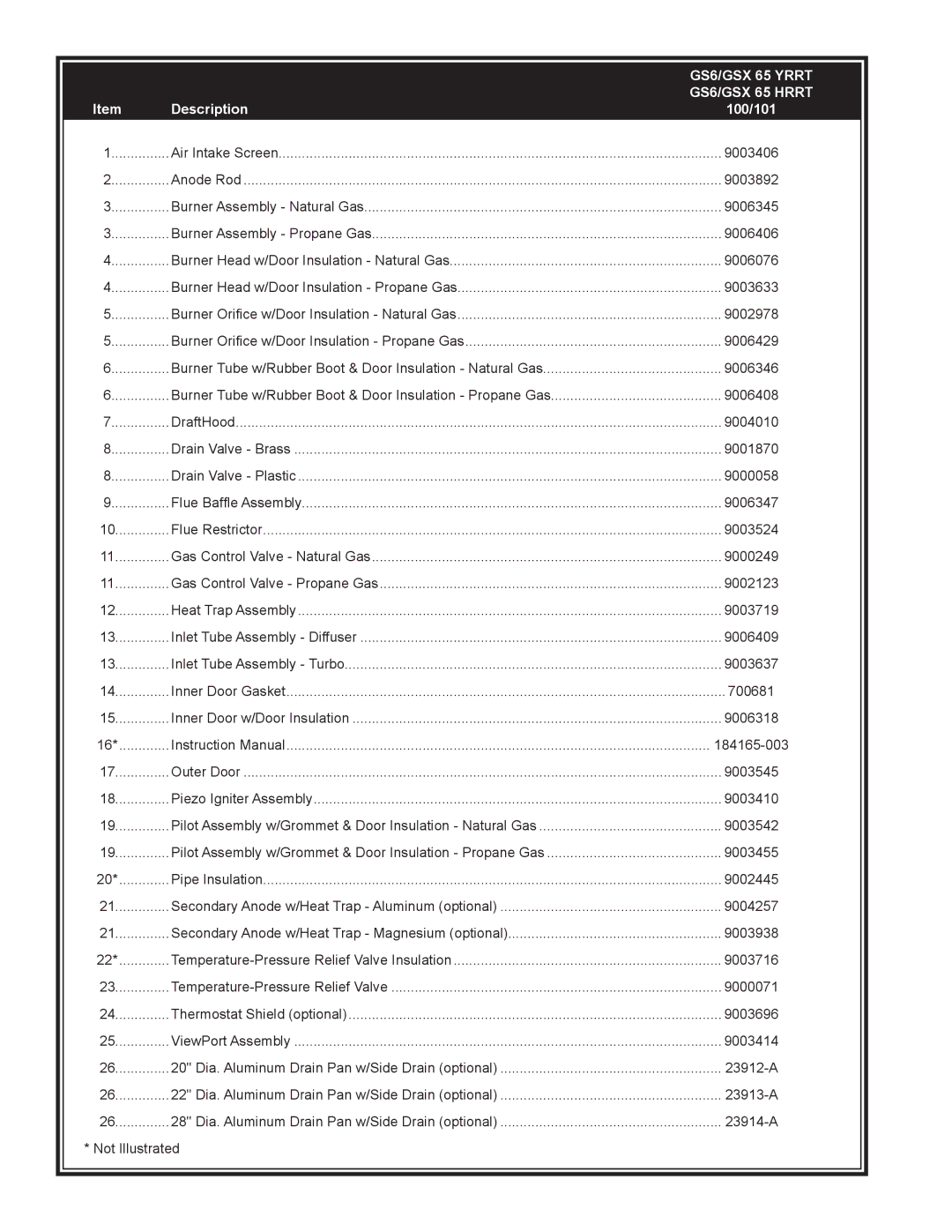 State Industries GS6/GSX 65 HRRT, GS6/GSX 65 YRRT manual GS6/GSX 65 Yrrt, GS6/GSX 65 Hrrt, Description 