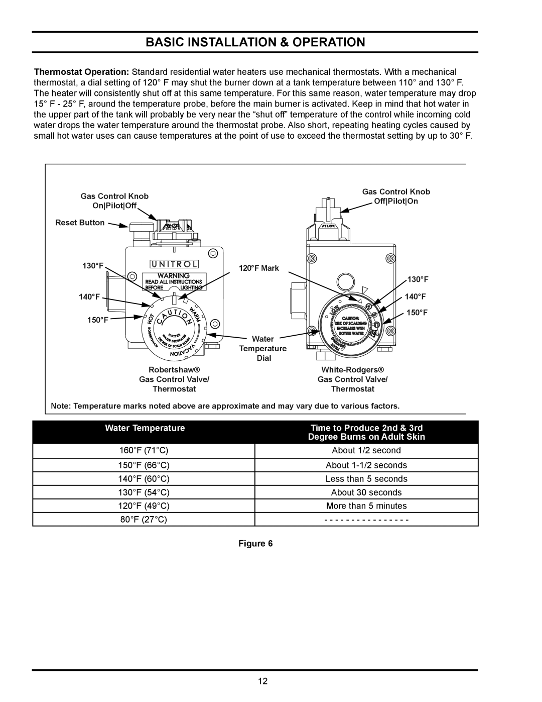 State Industries GSX, GS6, GPX manual Basic Installation & Operation 