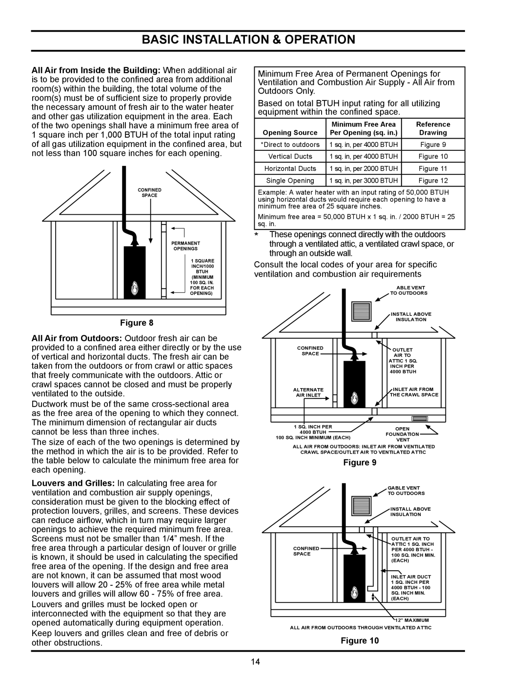 State Industries GPX, GSX, GS6 manual Reference 