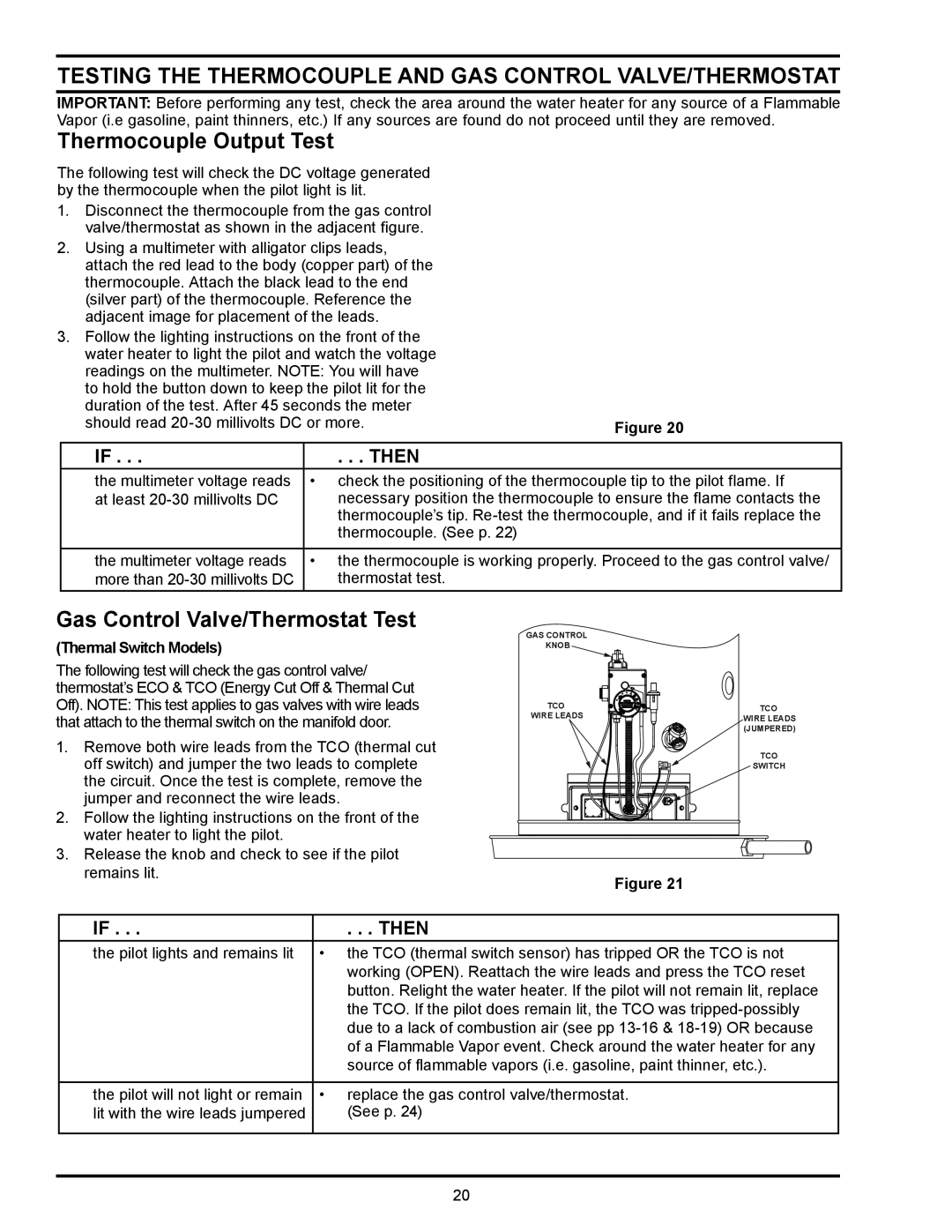 State Industries GPX, GSX, GS6 manual Testing the Thermocouple and GAS Control VALVE/THERMOSTAT, Thermal Switch Models 