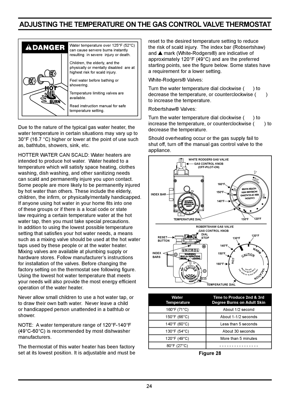 State Industries GSX, GS6, GPX manual Water Time to Produce 2nd & 3rd 