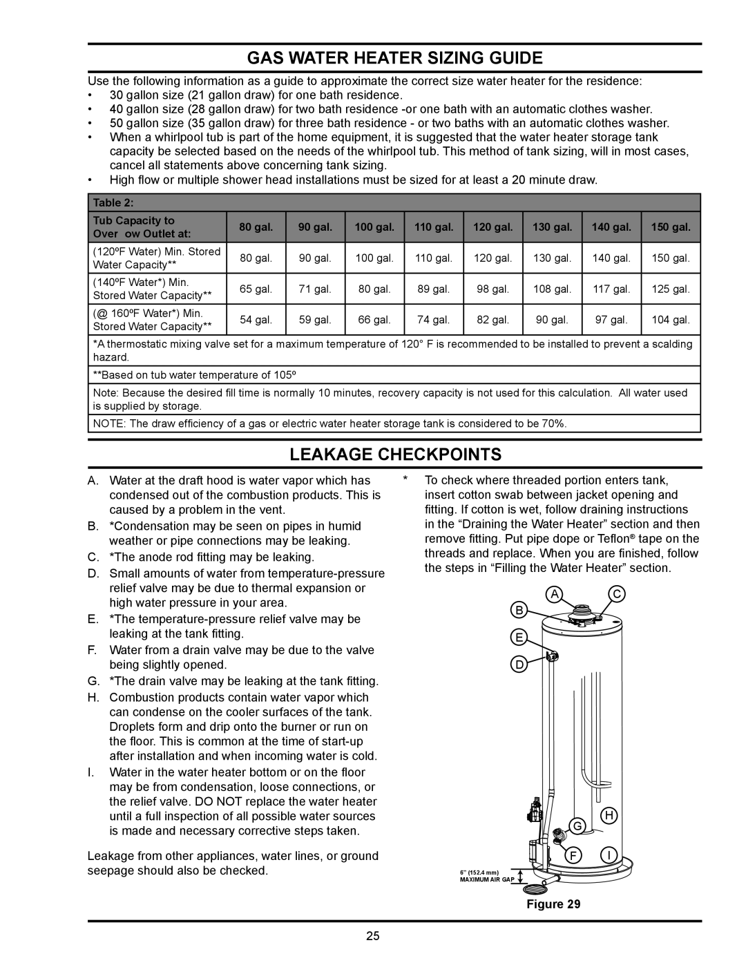State Industries GS6, GSX, GPX manual GAS Water Heater Sizing Guide, Leakage Checkpoints 