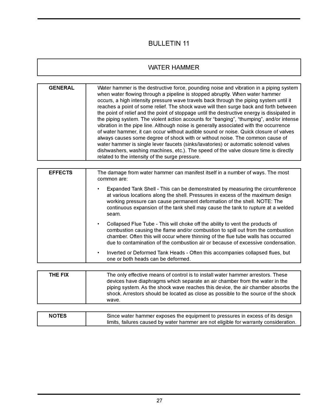 State Industries GSX, GS6, GPX manual Water Hammer, General, Effects, Fix 