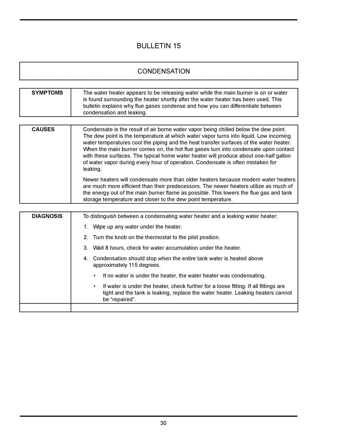 State Industries GSX, GS6, GPX manual Condensation, Causes, Diagnosis 