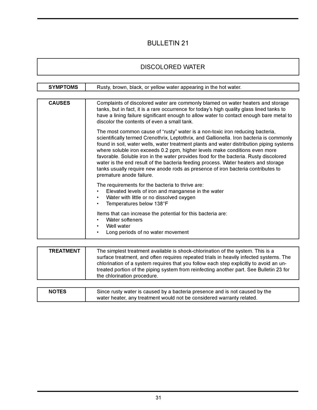 State Industries GS6, GSX, GPX manual Discolored Water, Treatment 