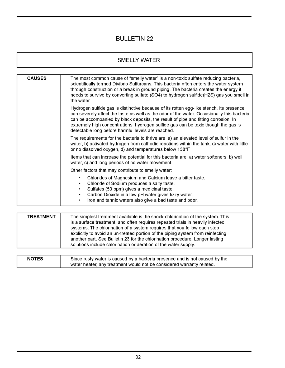 State Industries GPX, GSX, GS6 manual Smelly Water 