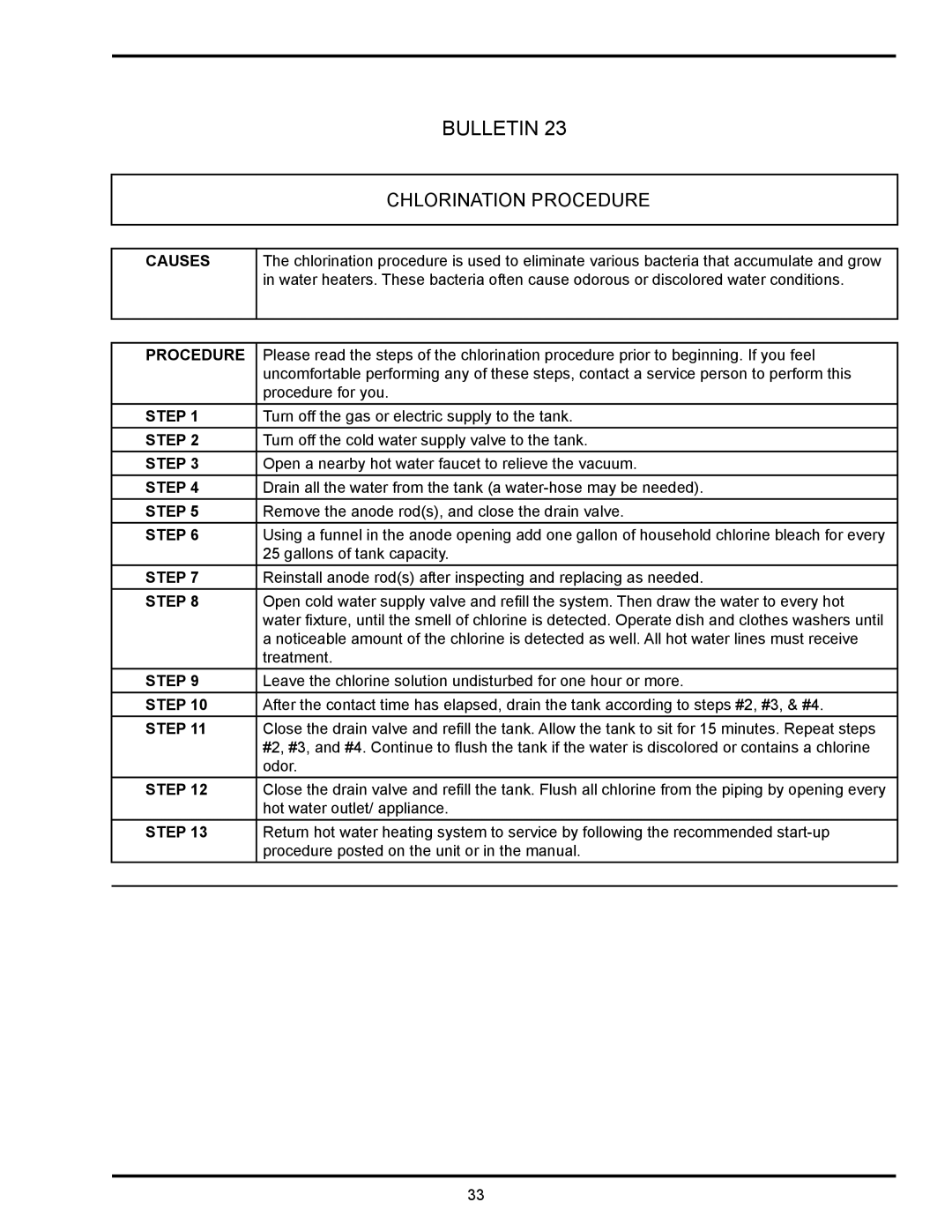 State Industries GSX, GS6, GPX manual Chlorination Procedure, Step 