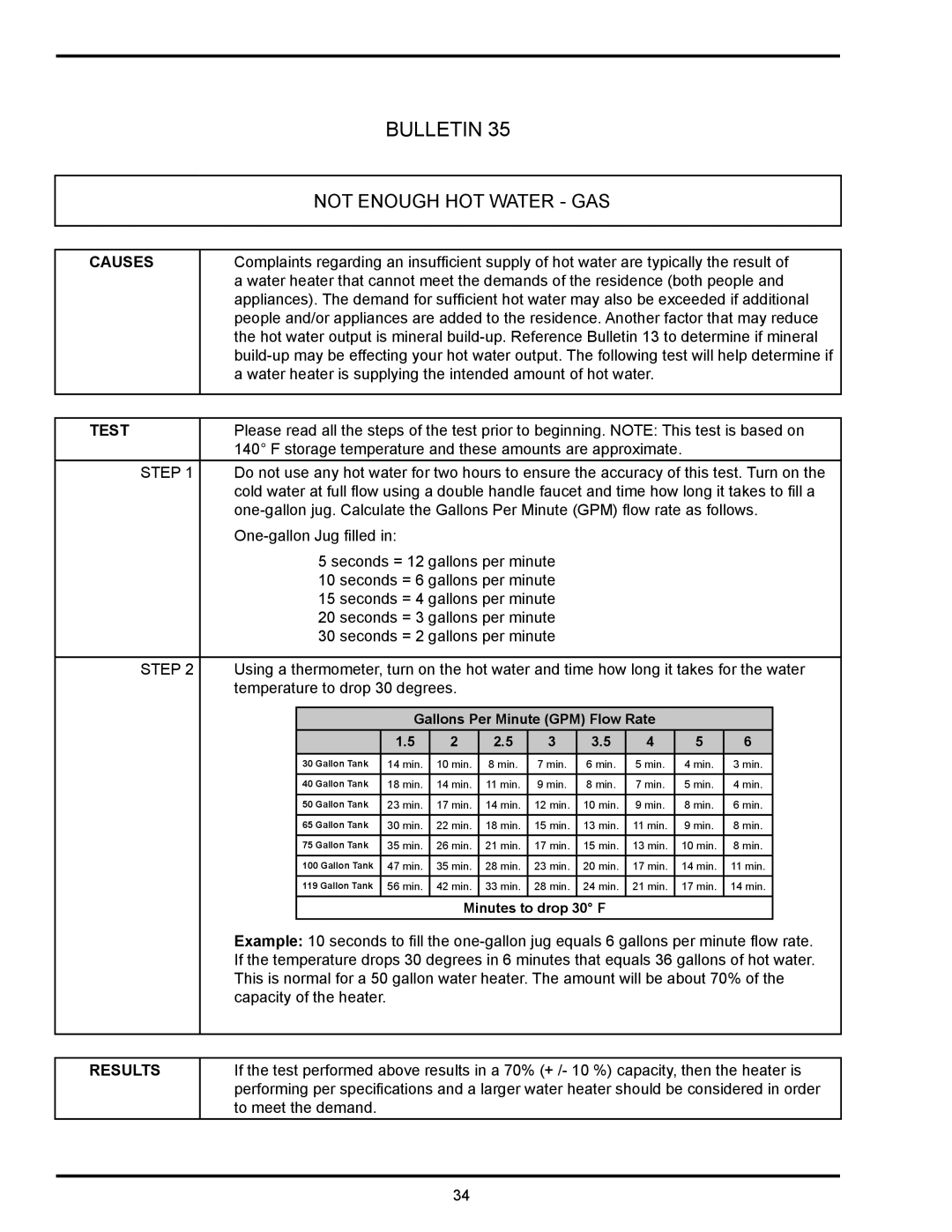 State Industries GS6, GSX, GPX manual Not Enough HOT Water GAS, Test, Results 