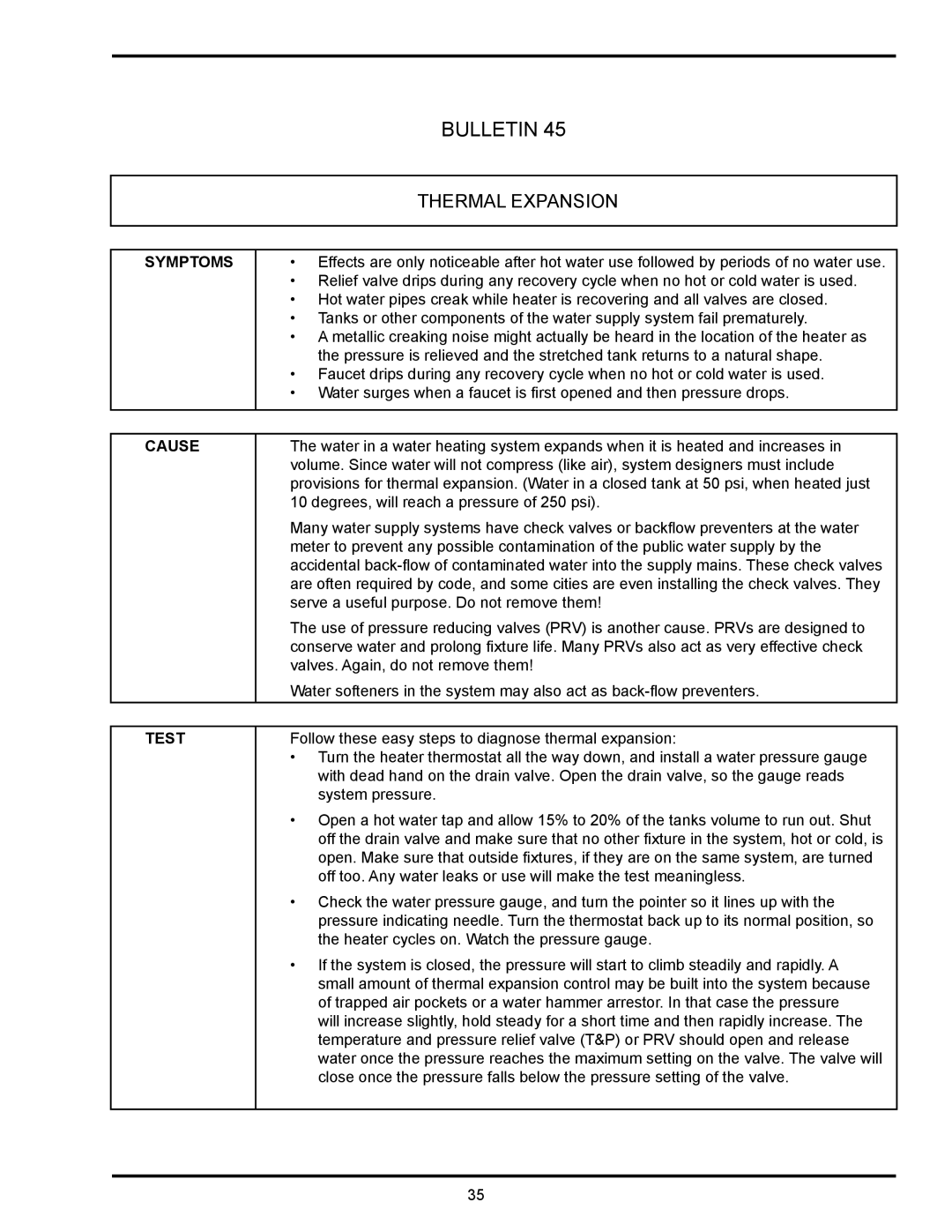 State Industries GPX, GSX, GS6 manual Thermal Expansion, Symptoms 