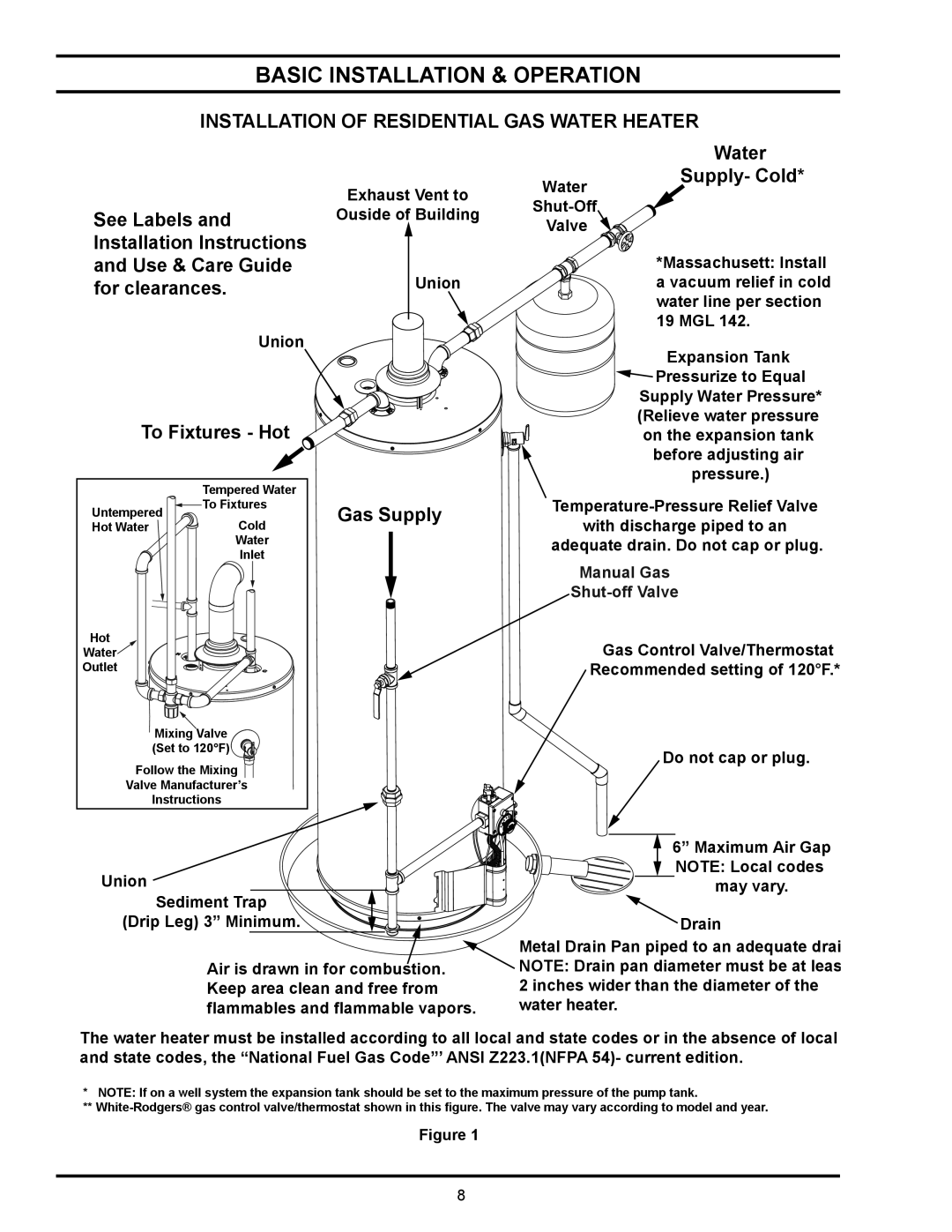 State Industries GPX Basic Installation & Operation, See Labels and Installation Instructions, To Fixtures Hot, Gas Supply 