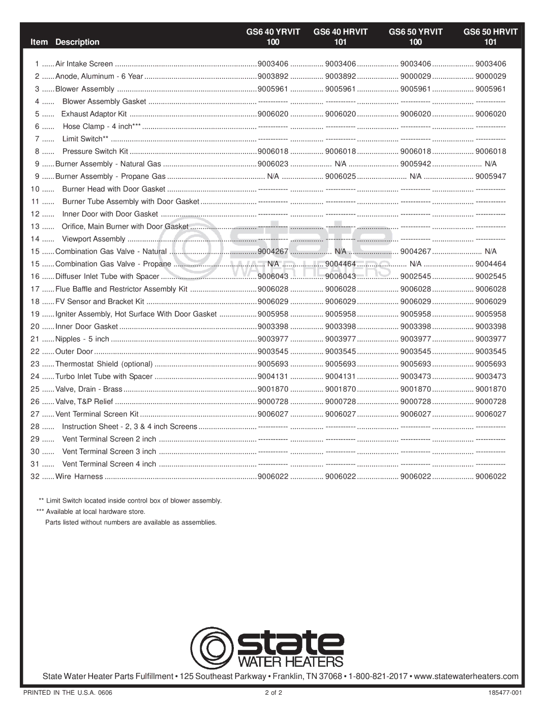 State Industries HRVIT, 50 YRVIT manual GS6 40 Yrvit GS6 40 Hrvit GS6 50 Yrvit GS6 50 Hrvit, Description 100 101 