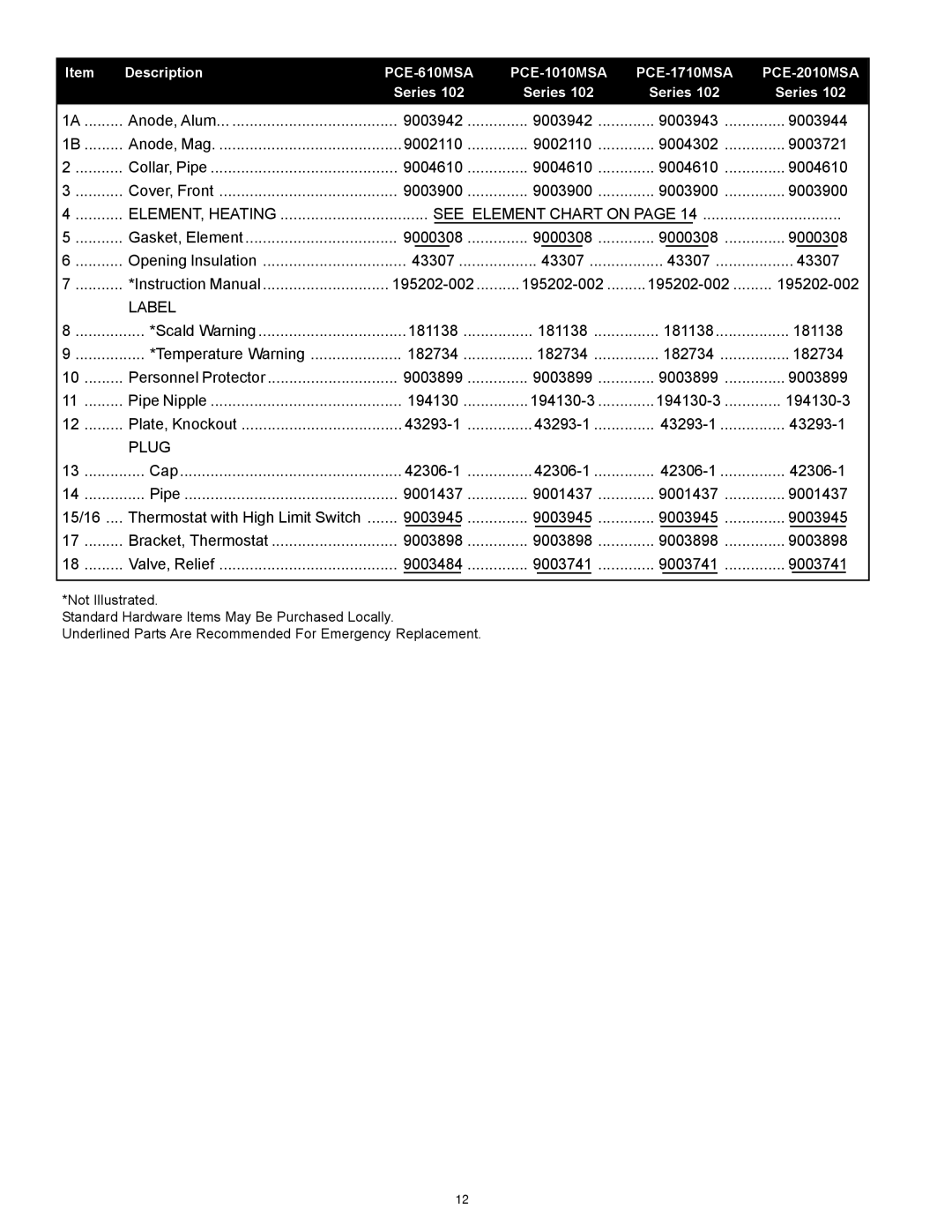 State Industries PCE 6-120 warranty See Element Chart on 