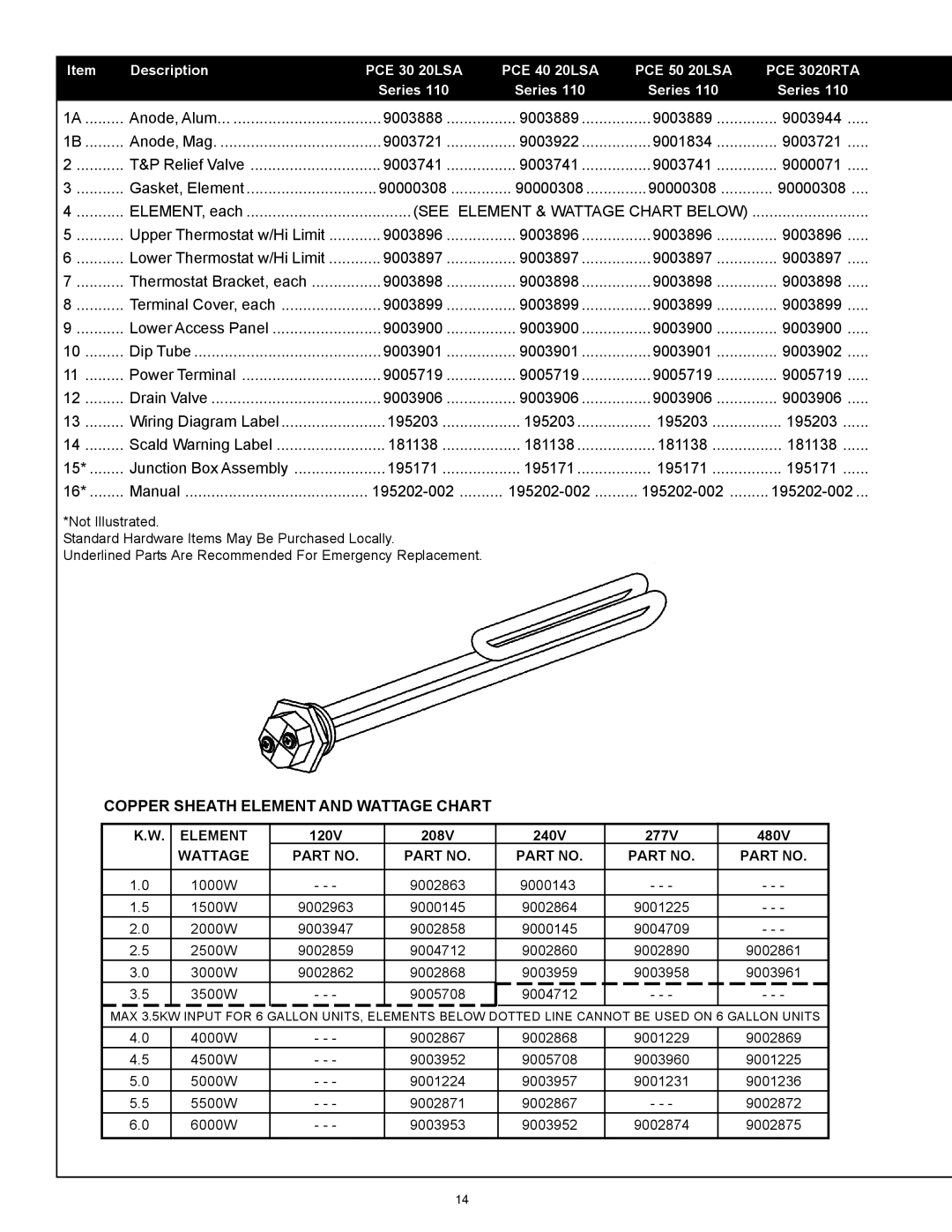 State Industries PCE 6-120 warranty See Element & Wattage Chart below, Copper Sheath Element and Wattage Chart 