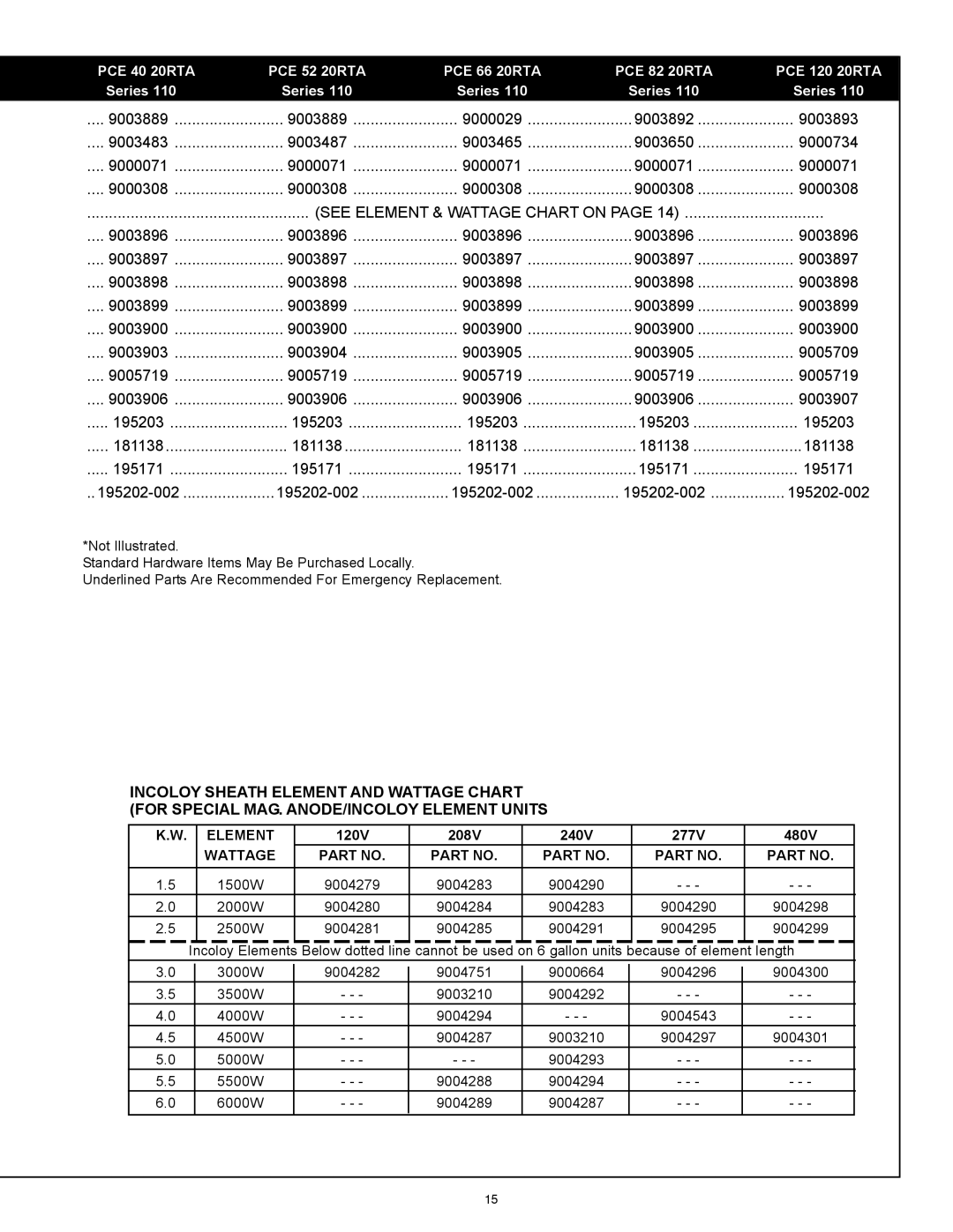 State Industries PCE 6-120 warranty See Element & Wattage Chart on 