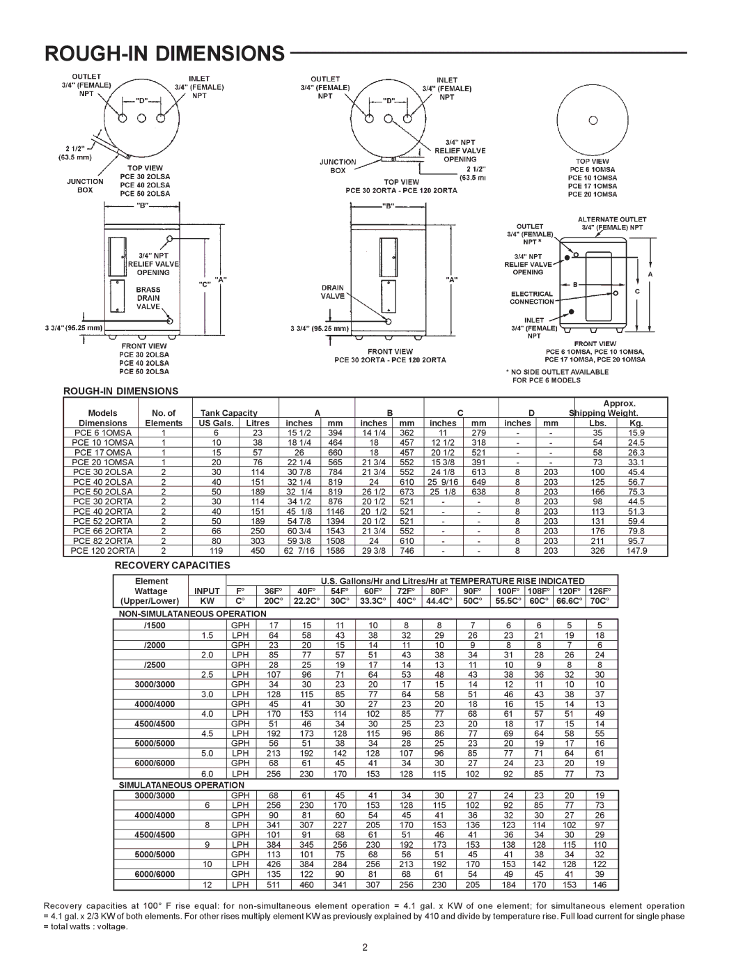 State Industries PCE 6-120 warranty ROUGH-IN Dimensions 