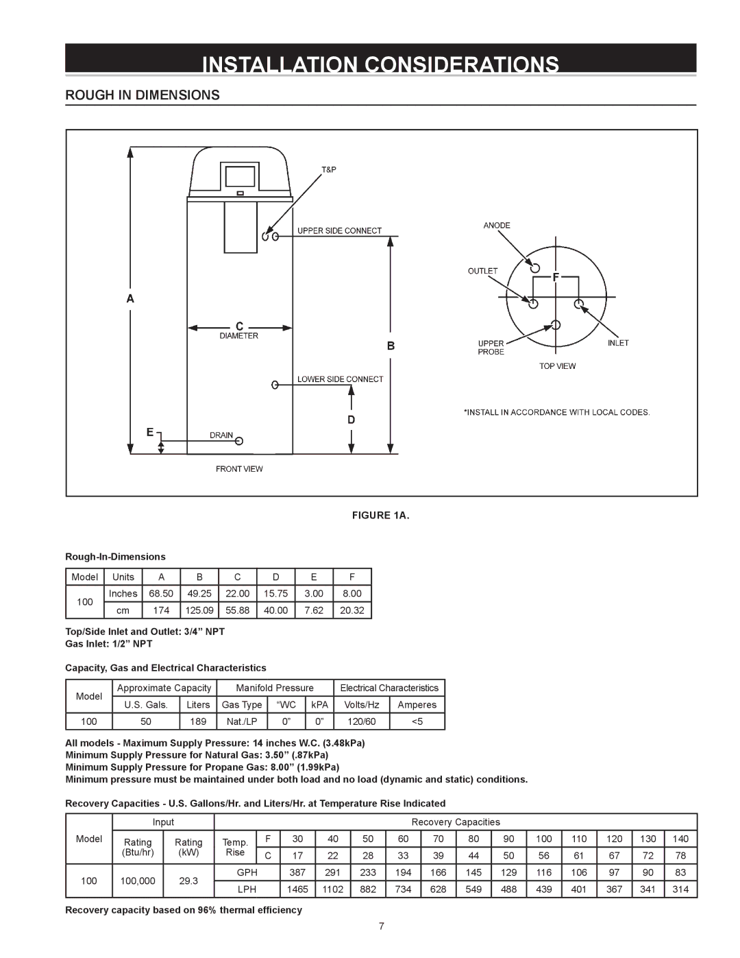 State Industries Power Vent/Power Direct Vent Gas Models Installation Considerations, Rough-In-Dimensions 