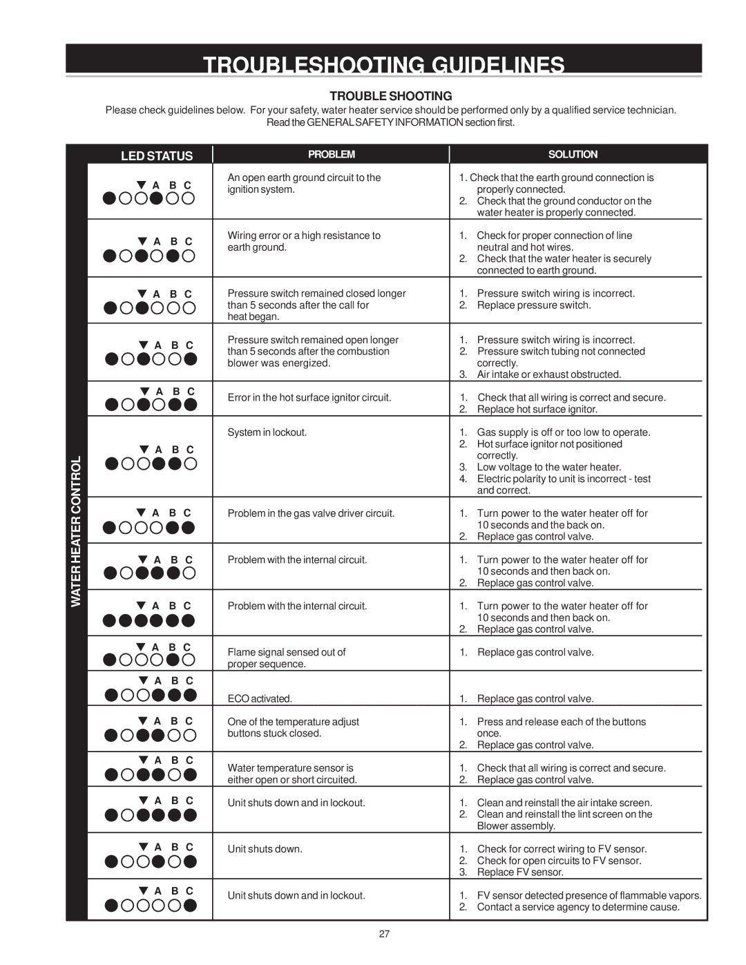 State Industries Residential Gas Water Heater instruction manual Troubleshooting Guidelines, Trouble Shooting 