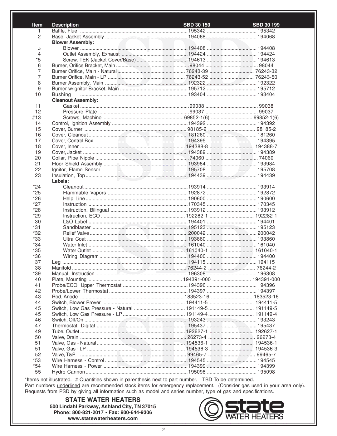 State Industries SBD 199, SBD 150 manual Sbd, Description SBD 30, Blower Assembly, Cleanout Assembly, Labels 