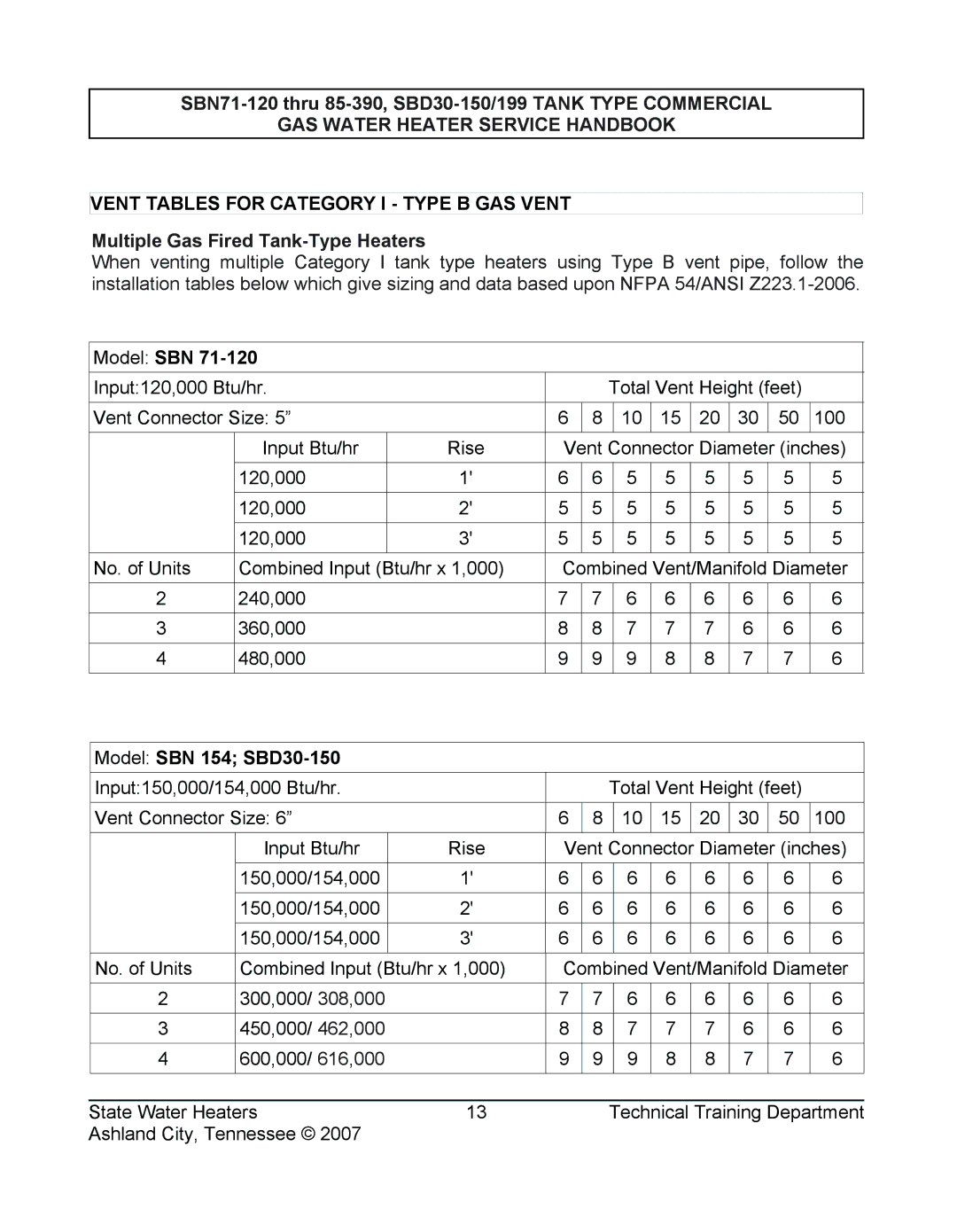 State Industries SERIES 108, SBD30 150, SBN85 390 (A), SBN71 120, SBD30 199 manual Multiple Gas Fired Tank-Type Heaters 