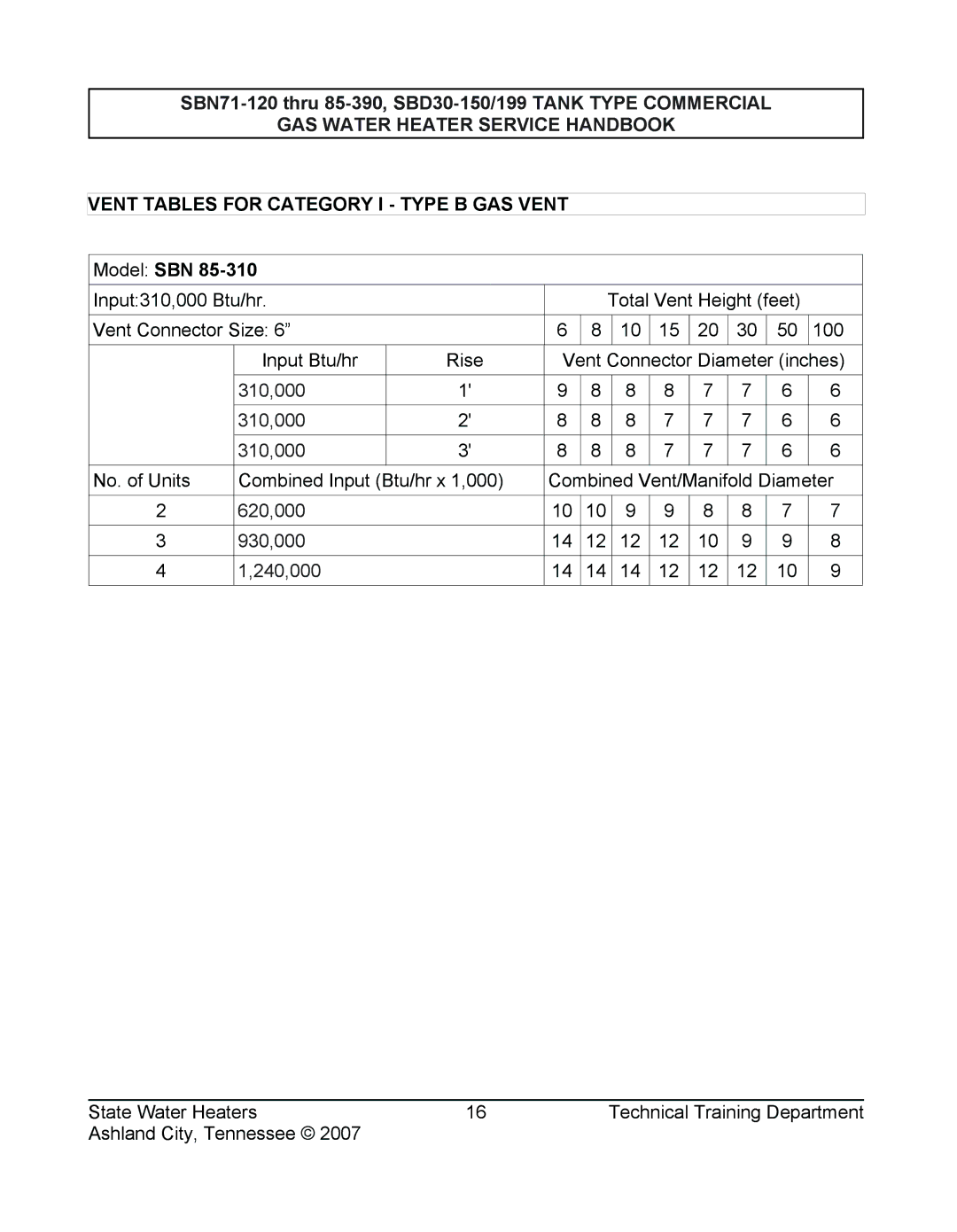 State Industries SBN71 120, SBD30 150, SBN85 390 (A), SBD30 199, SERIES 108 manual Model SBN 