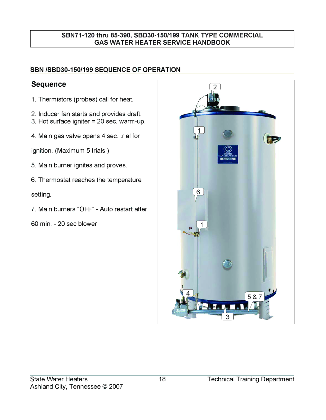 State Industries SERIES 108, SBD30 150, SBN85 390 (A), SBN71 120, SBD30 199 manual Sequence 