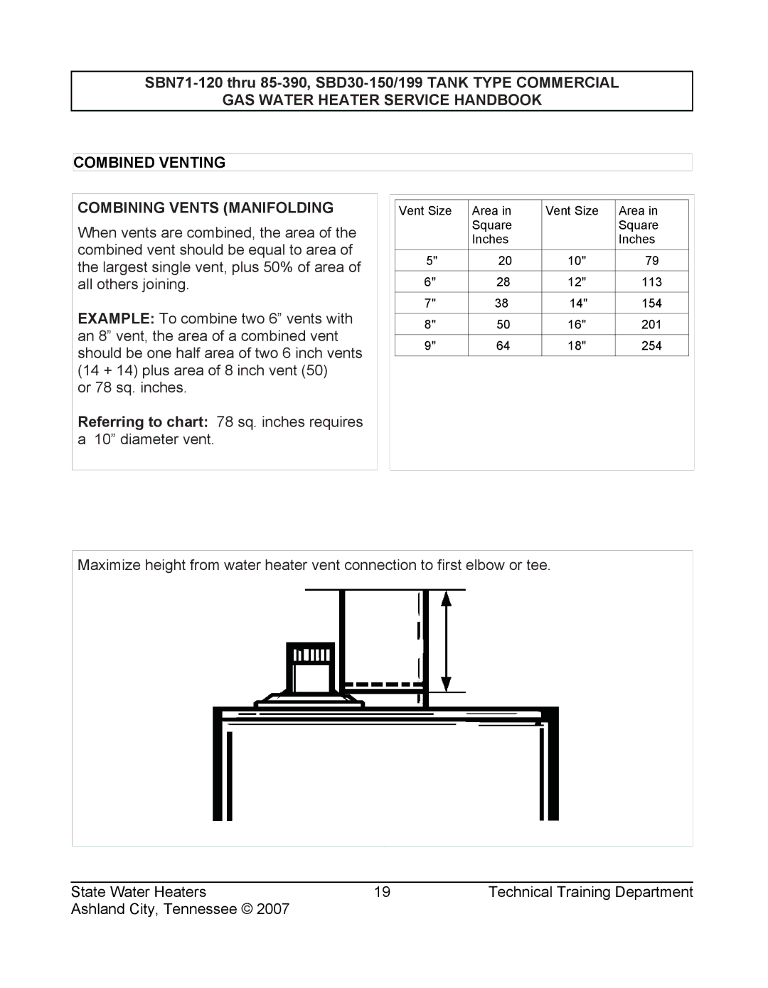 State Industries SBD30 150, SBN85 390 (A), SBN71 120, SBD30 199, SERIES 108 manual Vent Size Area Square Inches 113 154 201 254 