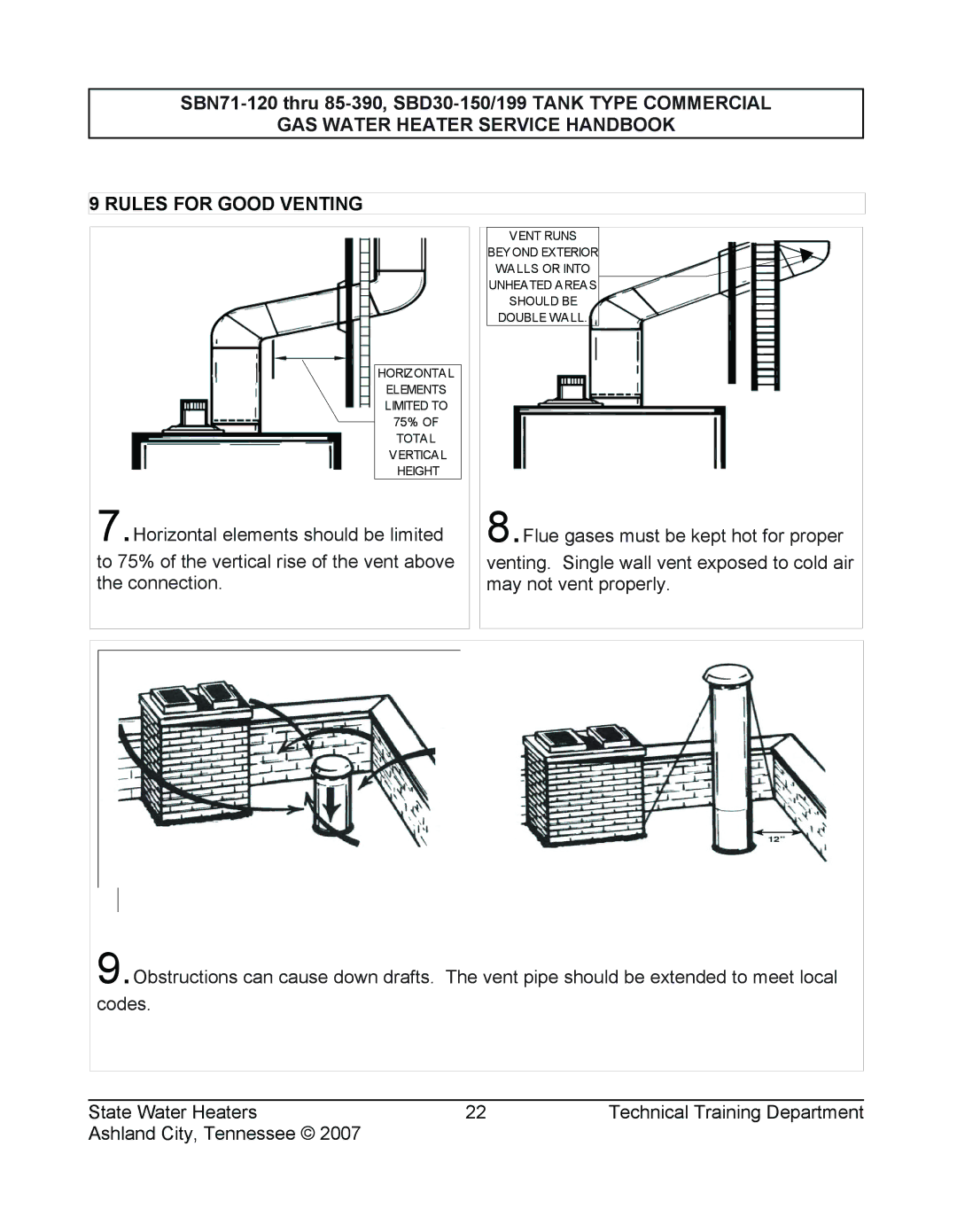 State Industries SBD30 199, SBD30 150, SBN85 390 (A), SBN71 120 Horizontal Elements Limited to 75% of Total Vertical Height 