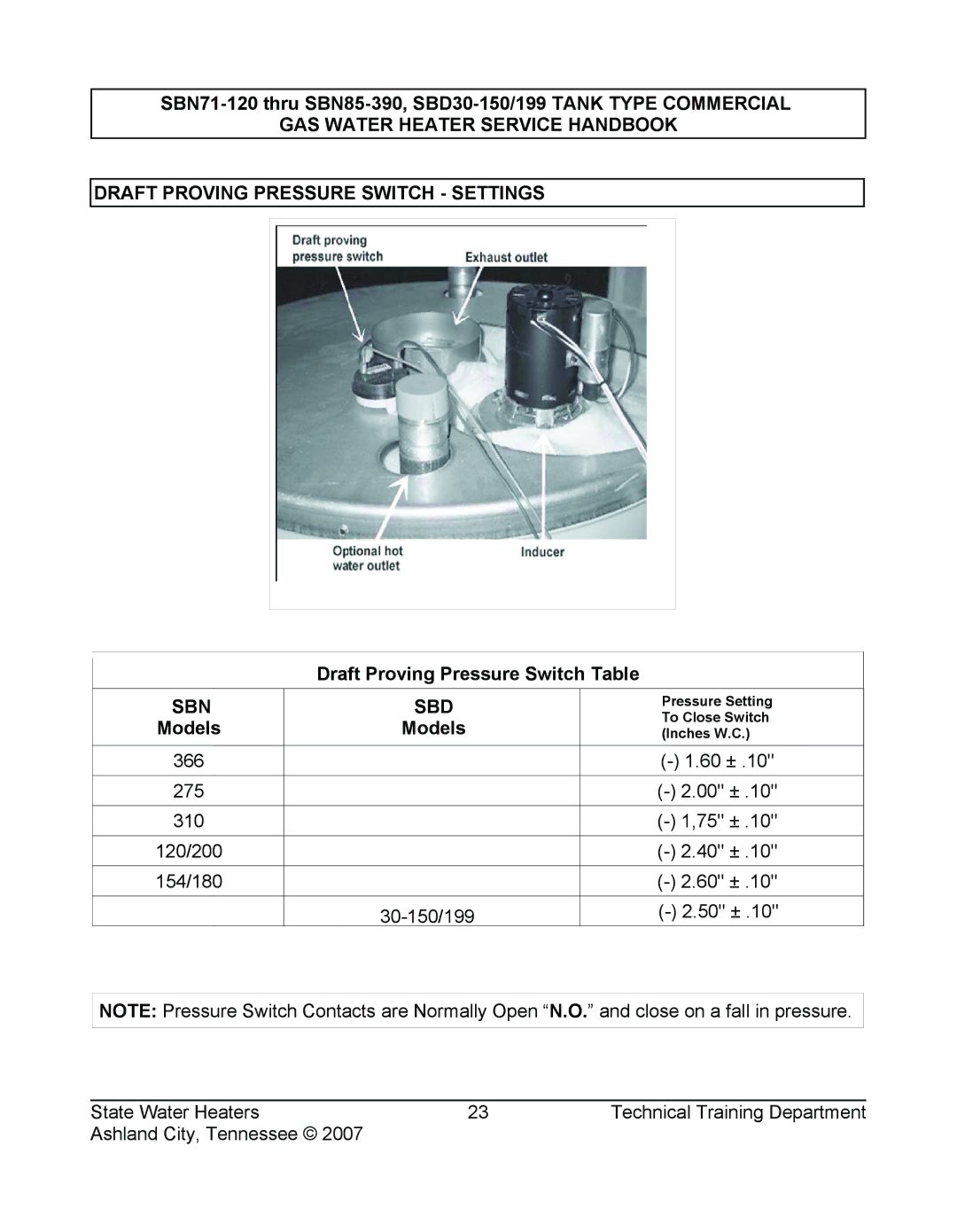 State Industries SERIES 108, SBD30 150, SBN85 390 (A), SBN71 120, SBD30 199 manual Sbn Sbd, Models 