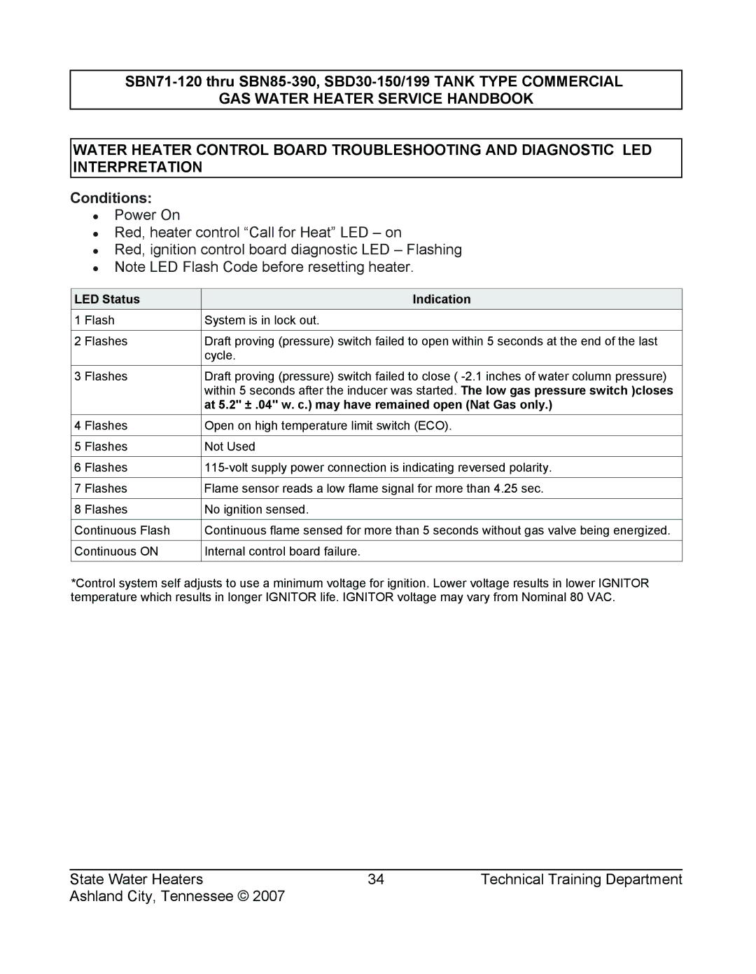 State Industries SBD30 150, SBN85 390 (A), SBN71 120, SBD30 199, SERIES 108 manual Conditions 