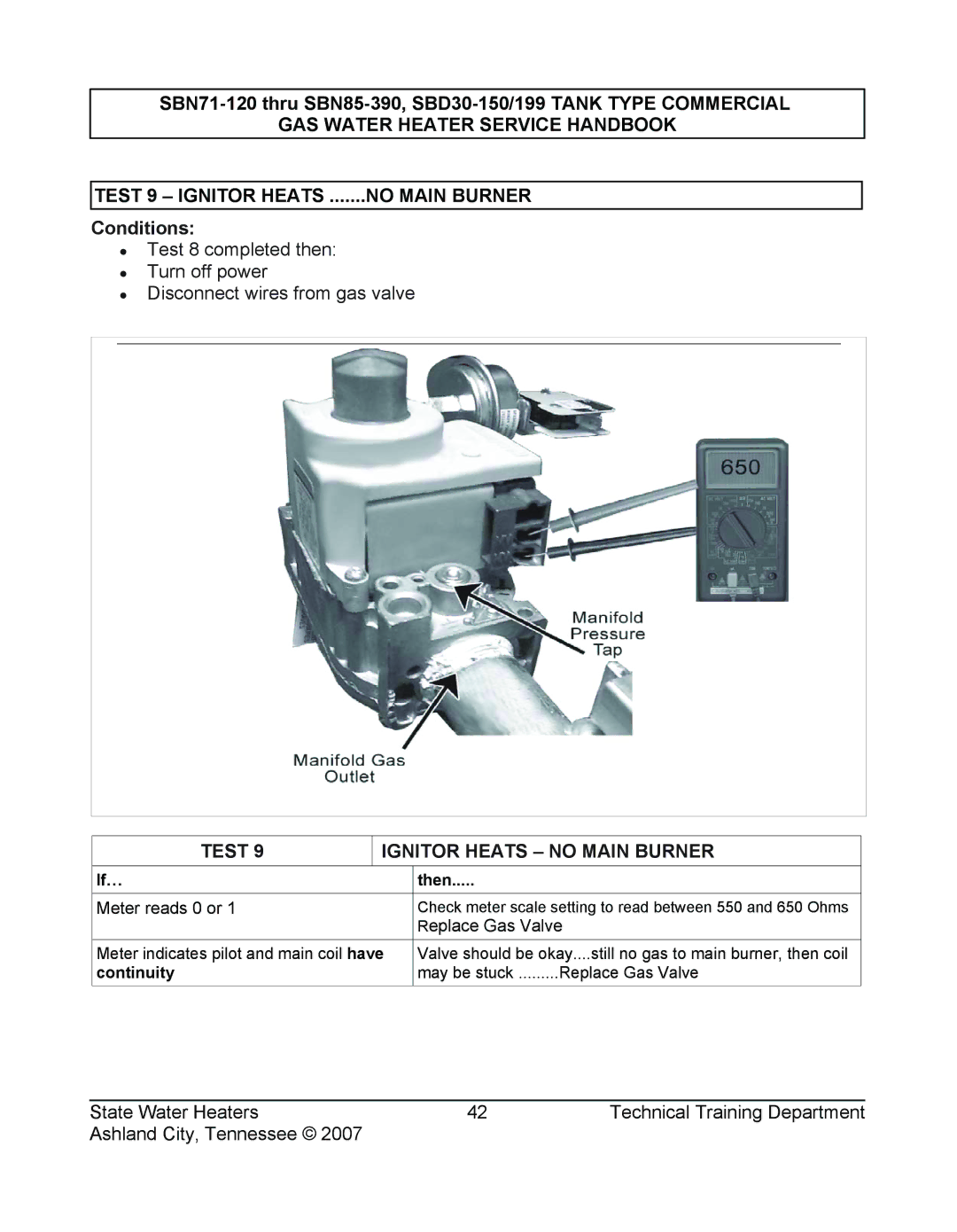 State Industries SBD30 199, SBD30 150, SBN85 390 (A), SBN71 120, SERIES 108 manual Meter reads 0 or 