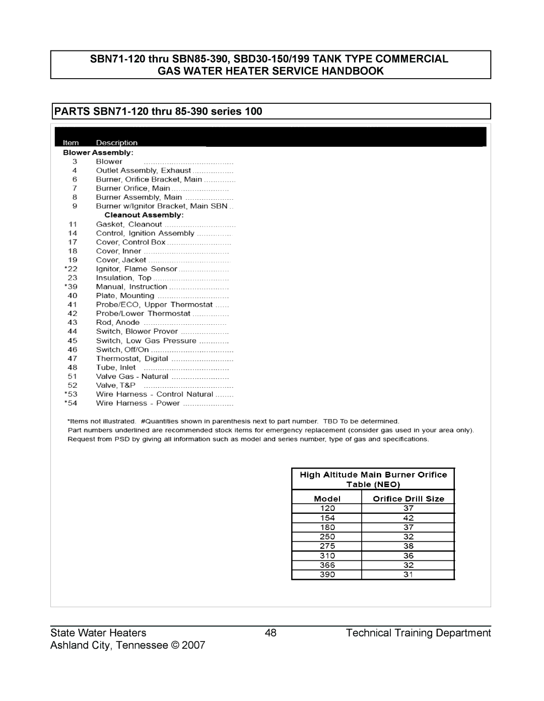 State Industries SERIES 108, SBD30 150, SBN85 390 (A), SBN71 120, SBD30 199 manual GAS Water Heater Service Handbook 