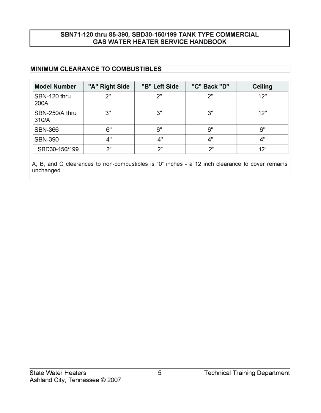 State Industries SBN85 390 (A), SBD30 150, SBN71 120, SBD30 199, SERIES 108 Model Number Right Side Left Side Back D Ceiling 