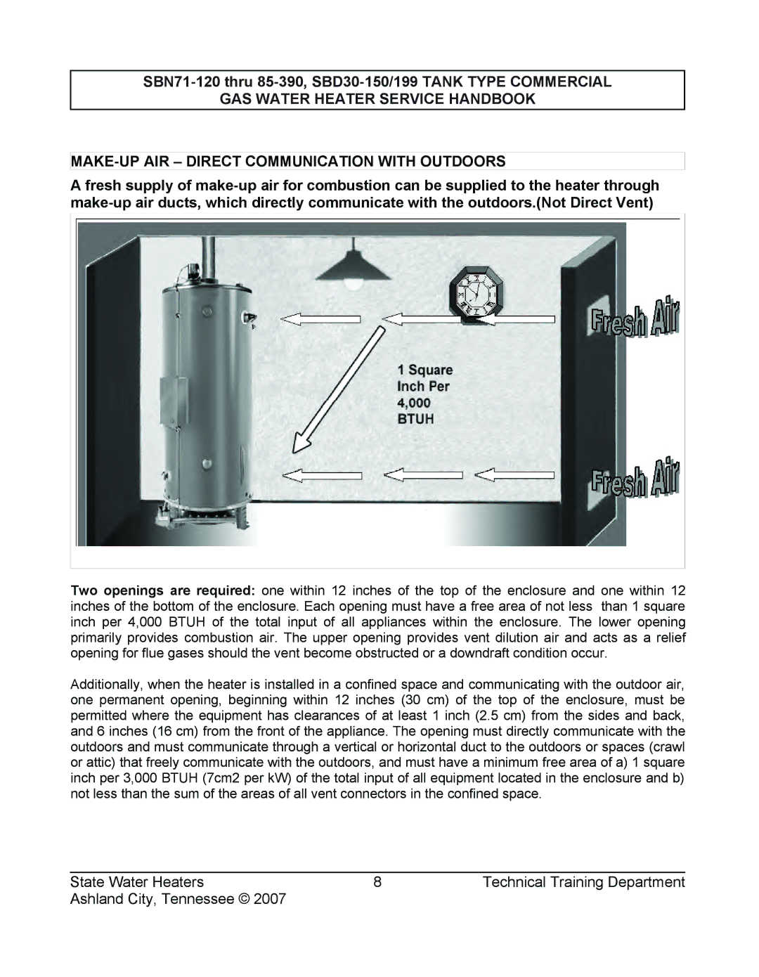 State Industries SERIES 108, SBD30 150, SBN85 390 (A), SBN71 120, SBD30 199 manual Square Inch PER 