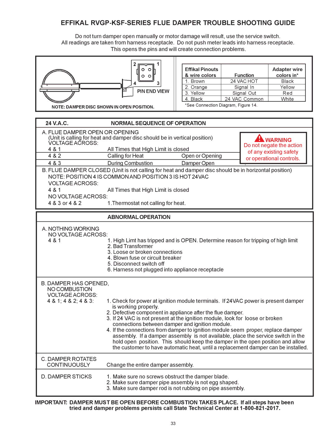 State Industries THRU SBD85500NE Effikal RVGP-KSF-SERIES Flue Damper Trouble Shooting Guide, Normal Sequence of Operation 