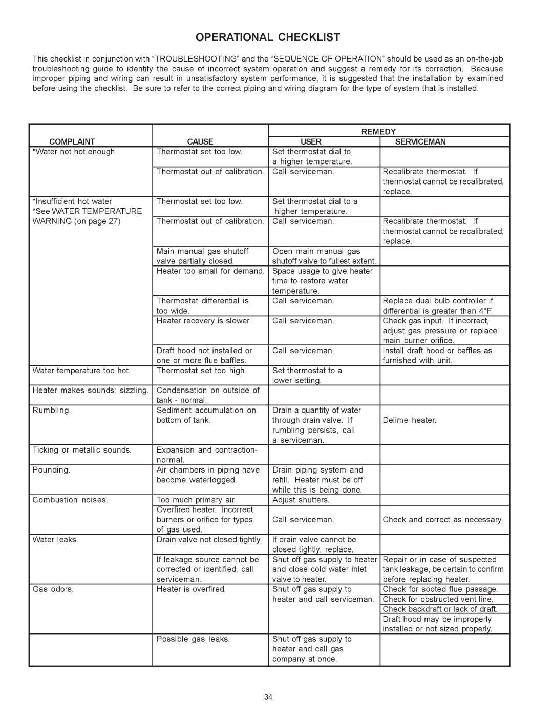 State Industries SBD71120NE, THRU SBD85500NE warranty Operational Checklist, Complaint Cause Remedy User Serviceman 