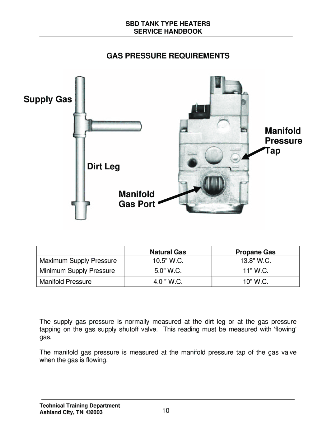 State Industries SBD71 120, SBD85 500 manual GAS Pressure Requirements, Natural Gas Propane Gas 